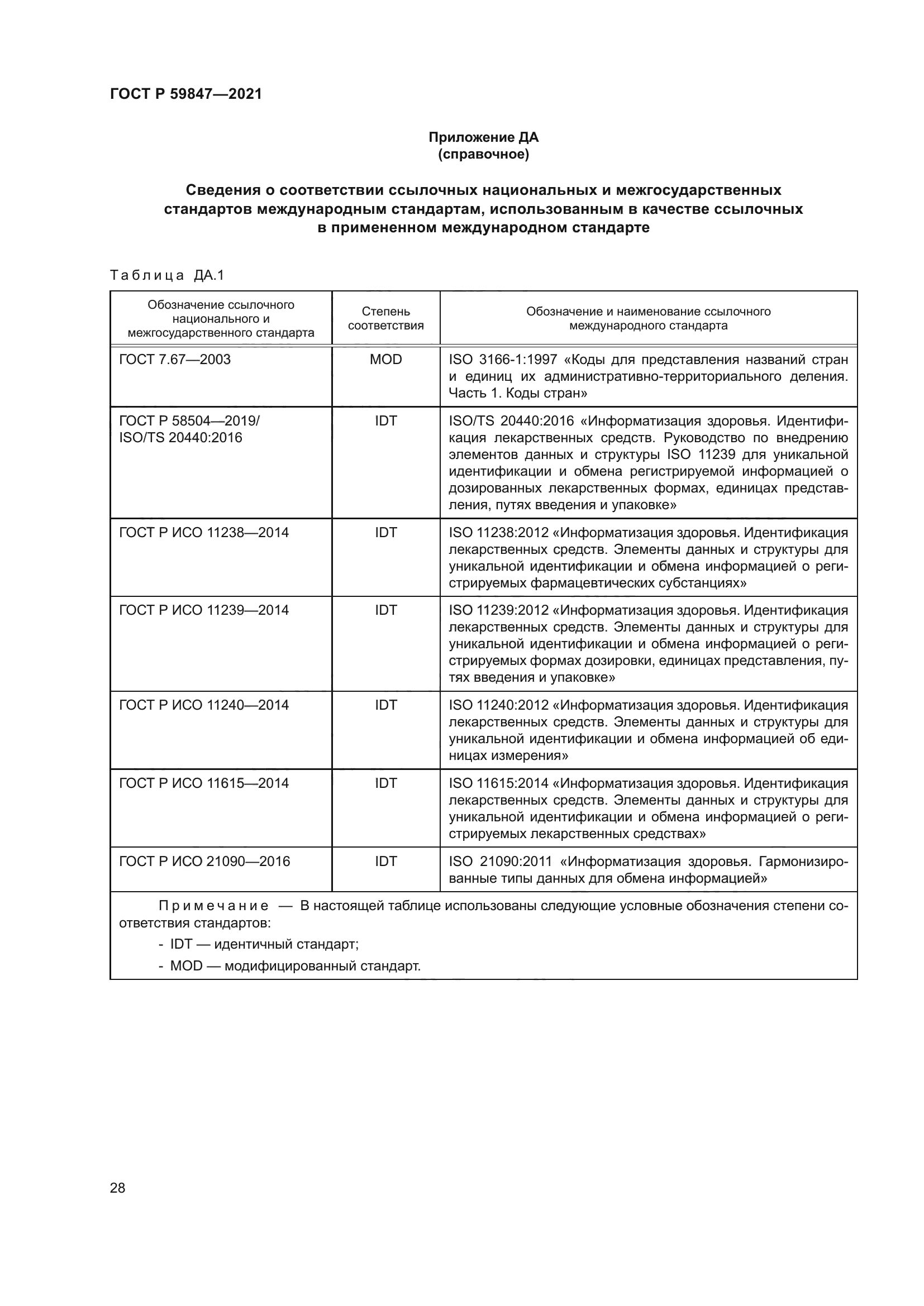 ГОСТ Р 59847-2021