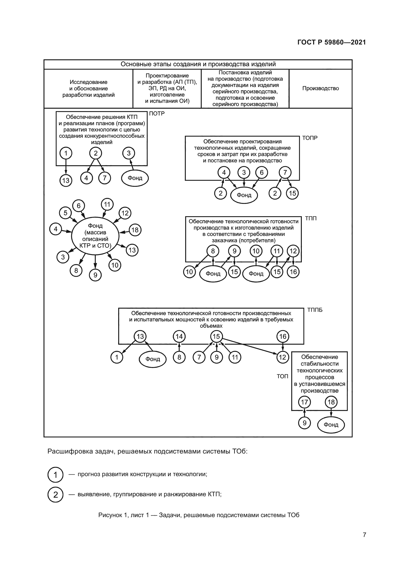 ГОСТ Р 59860-2021