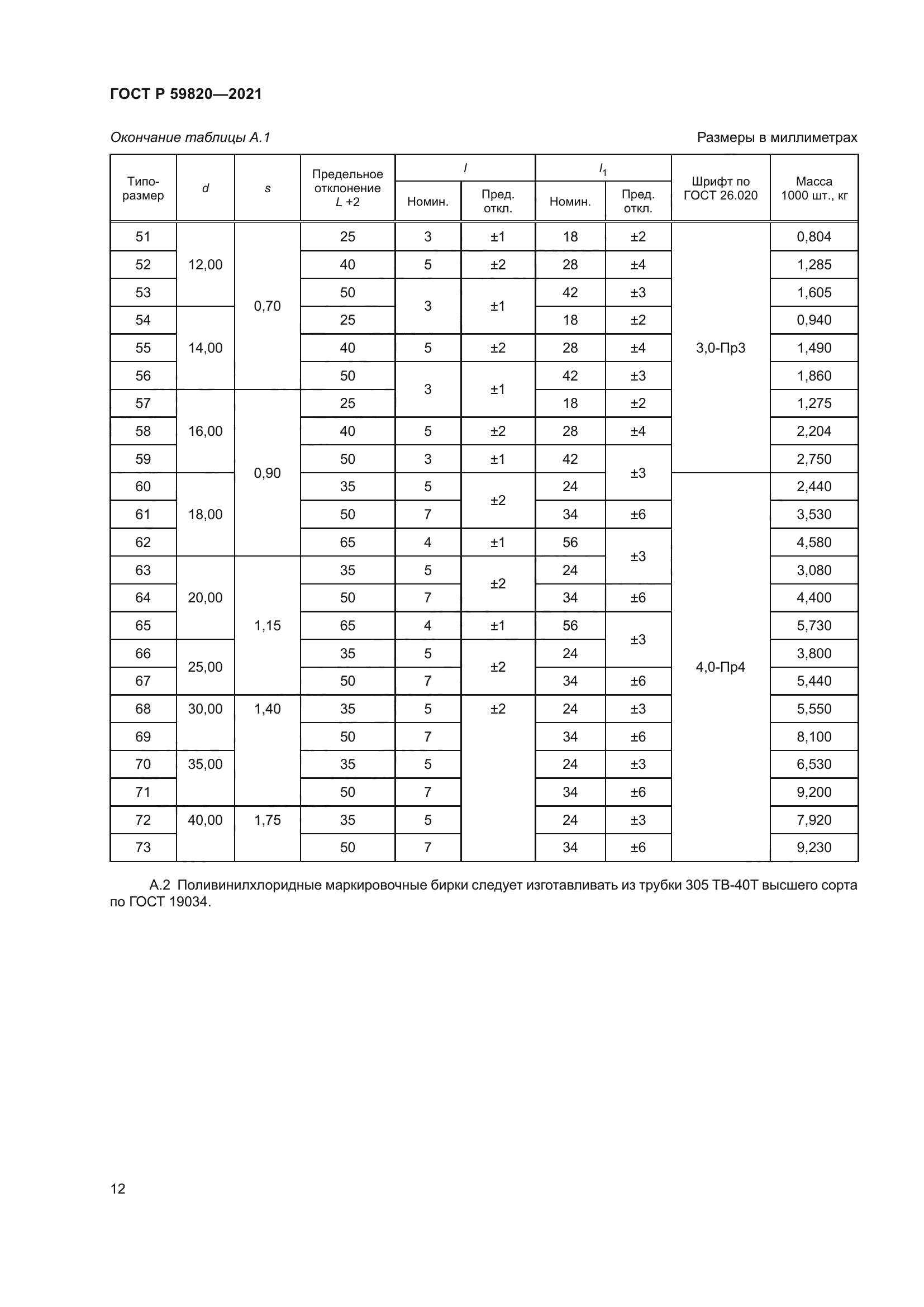 ГОСТ Р 59820-2021