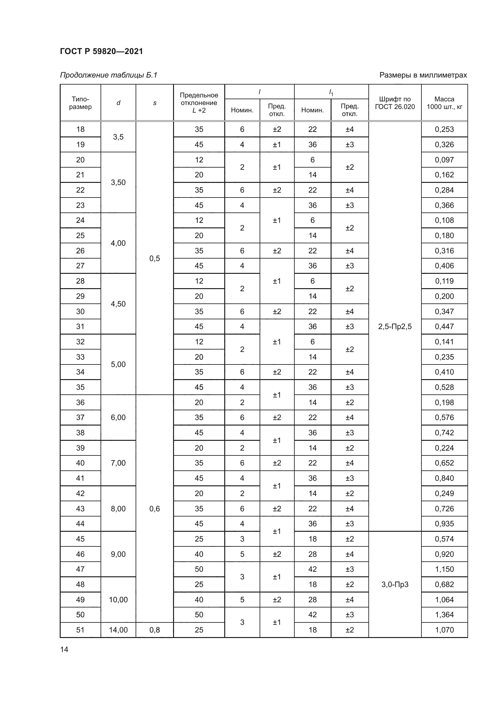 ГОСТ Р 59820-2021