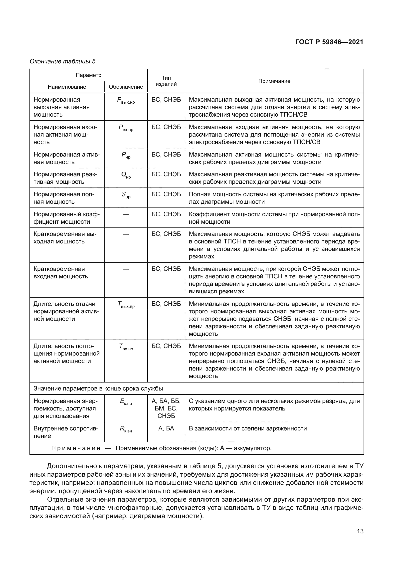 ГОСТ Р 59846-2021