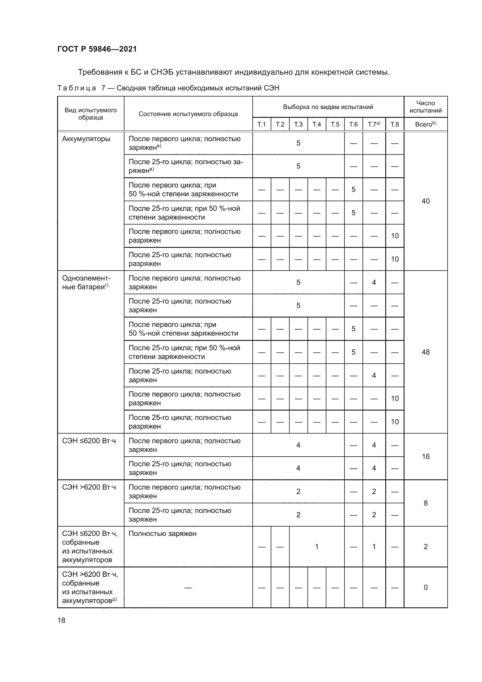 ГОСТ Р 59846-2021
