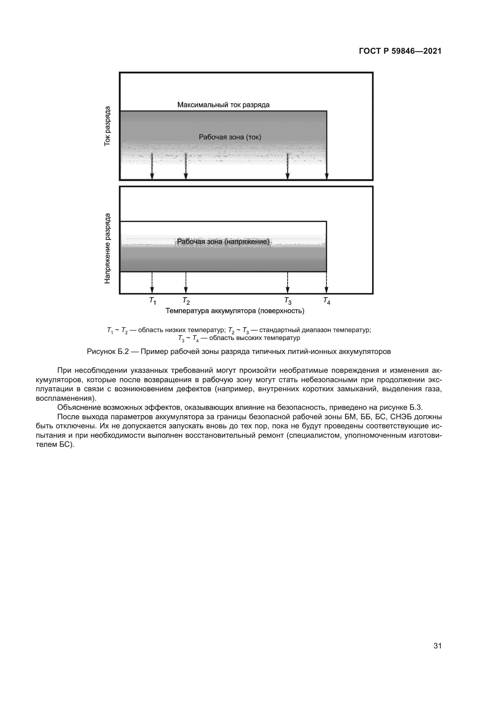 ГОСТ Р 59846-2021