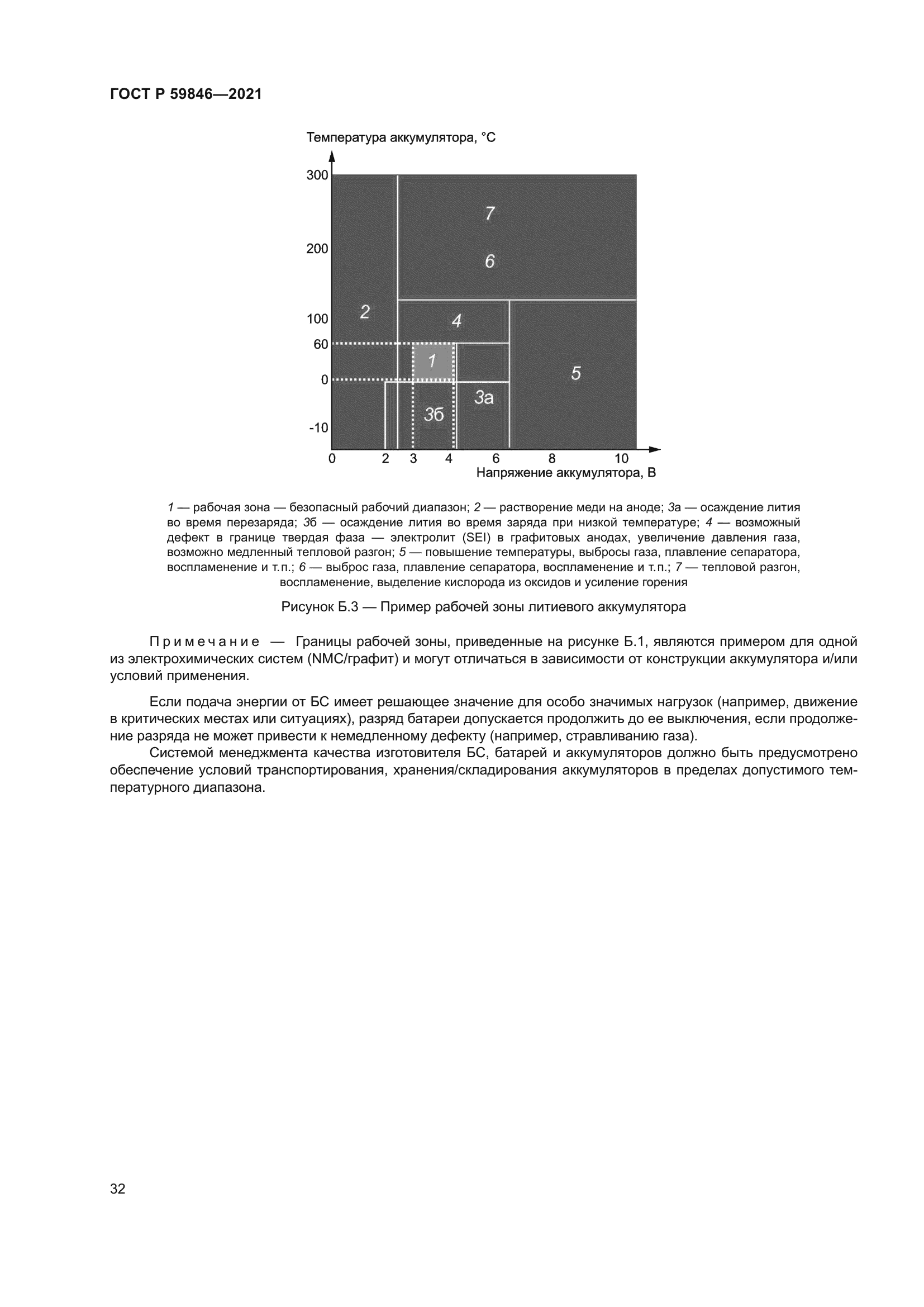 ГОСТ Р 59846-2021