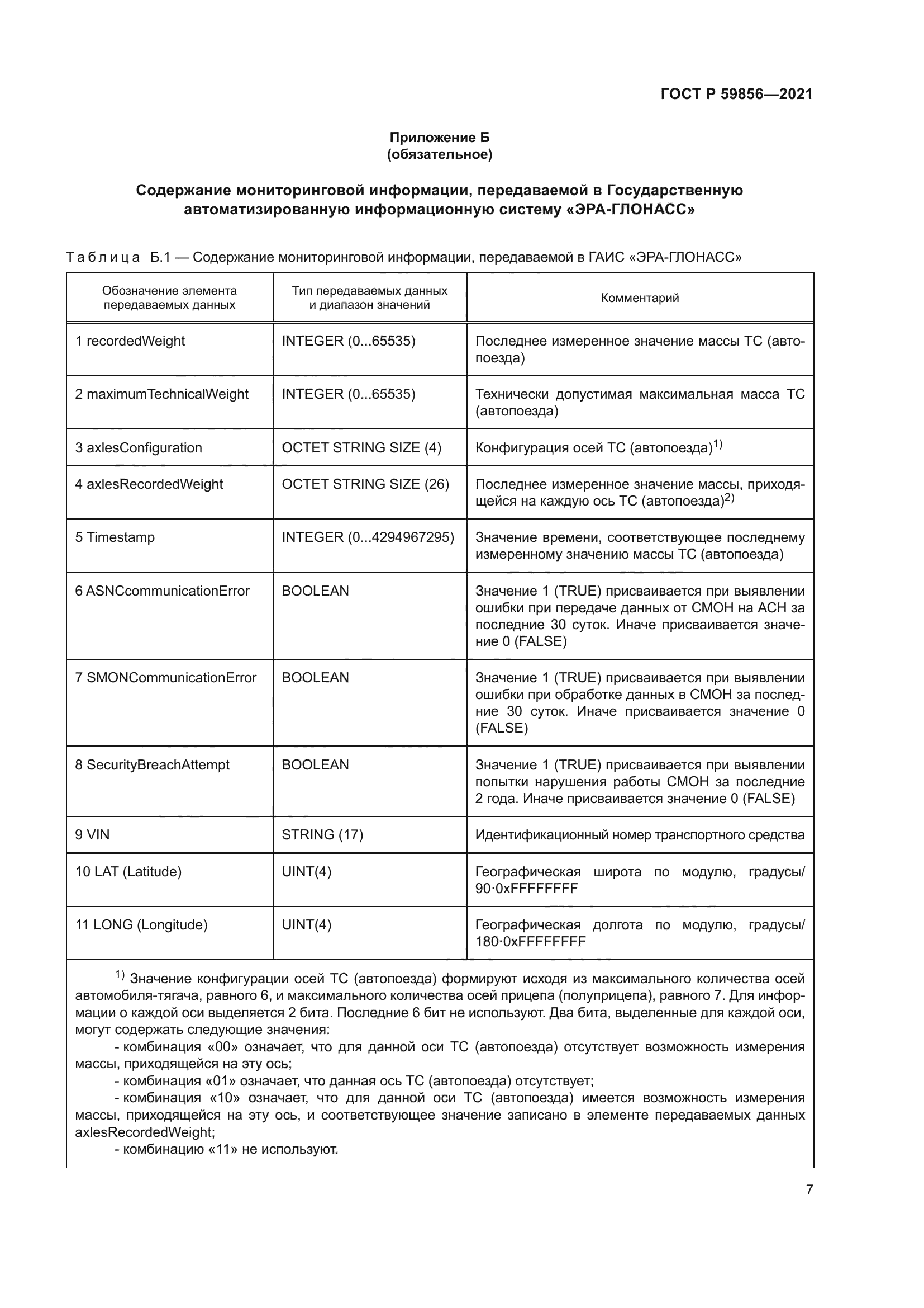 ГОСТ Р 59856-2021