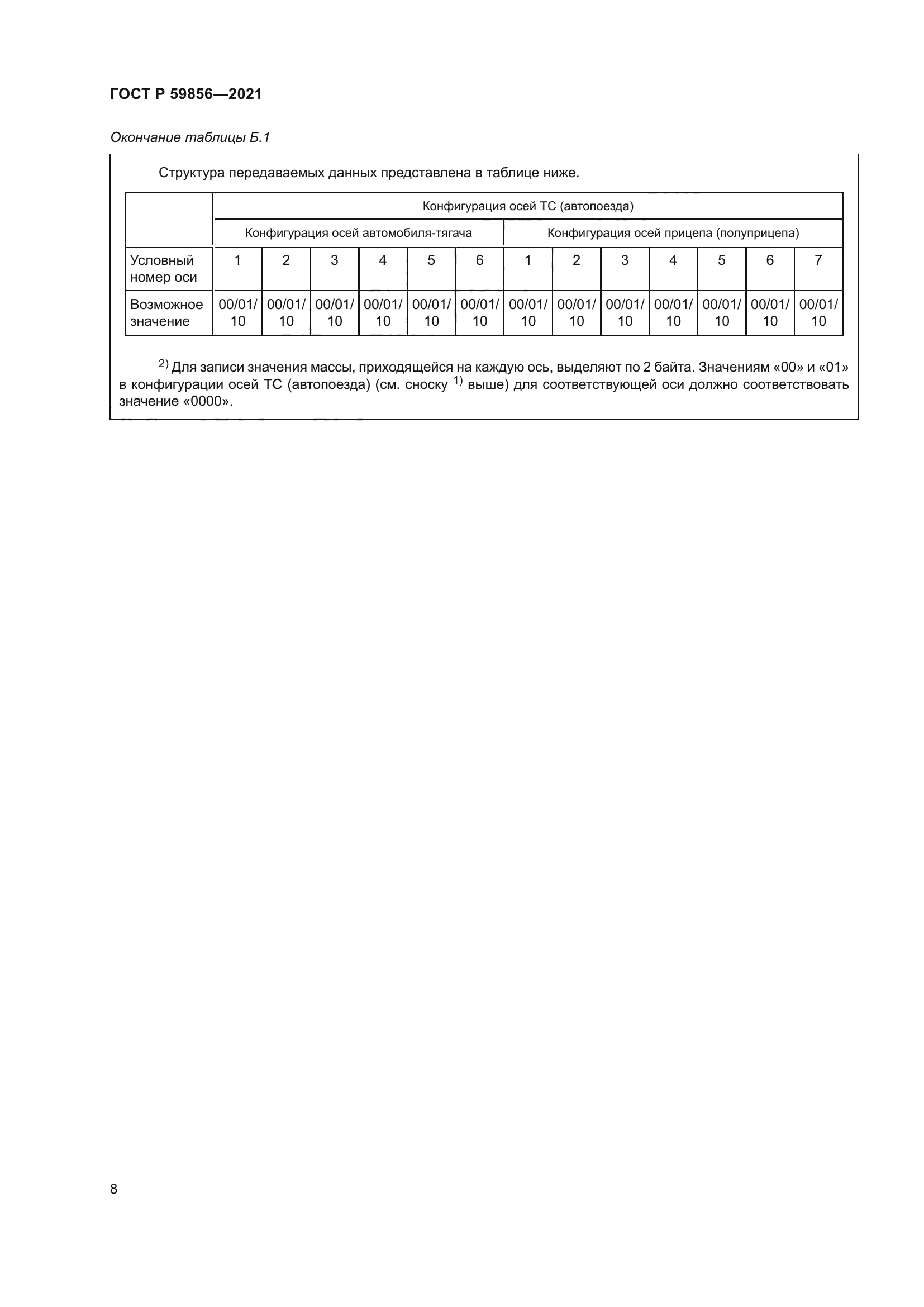 ГОСТ Р 59856-2021