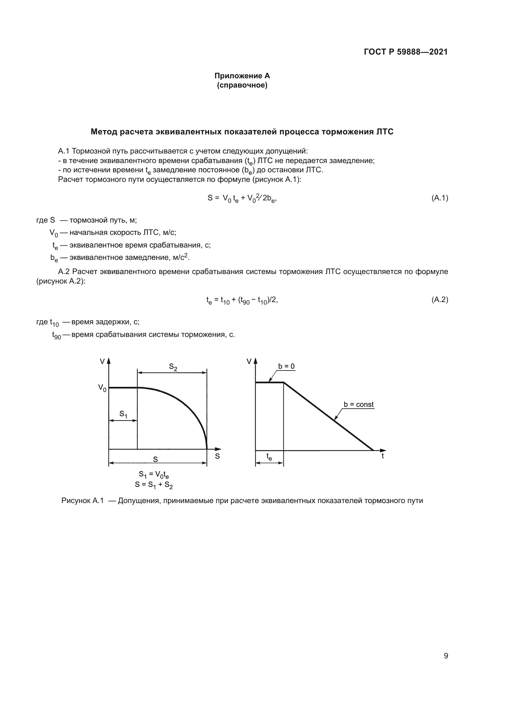 ГОСТ Р 59888-2021