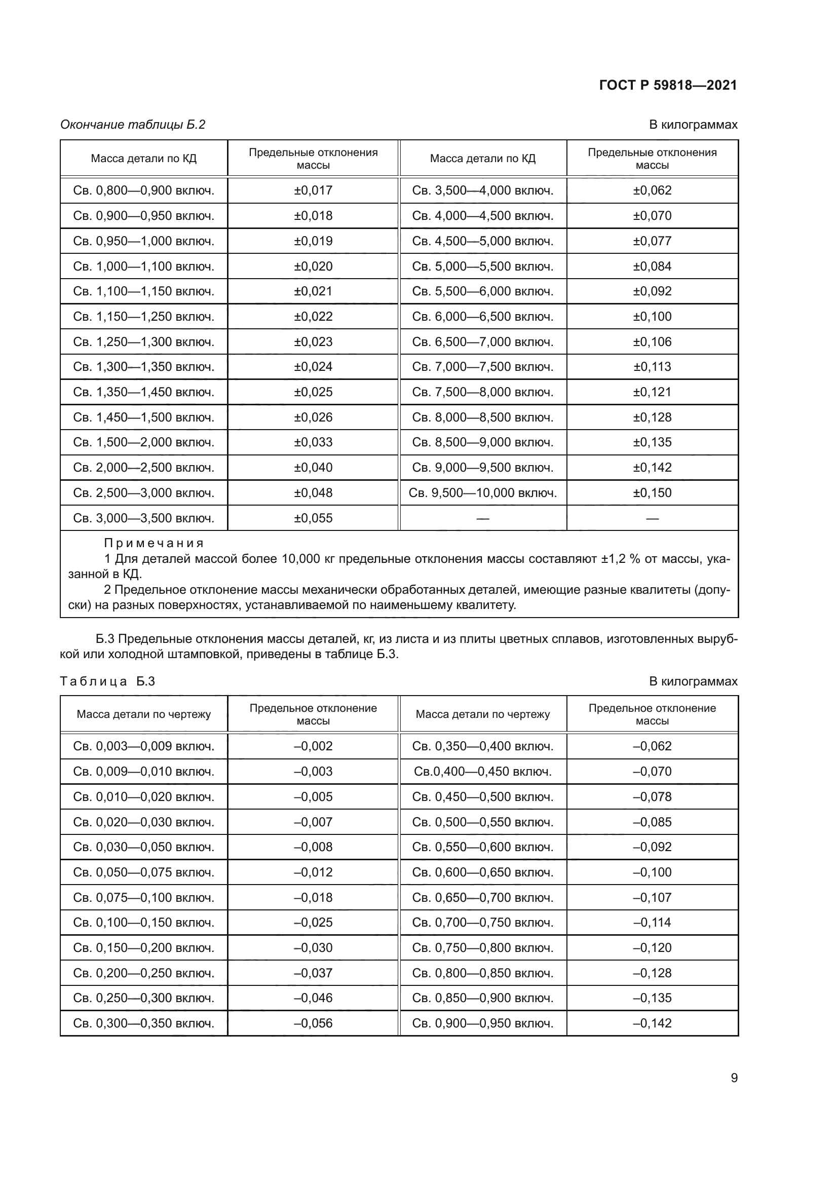 ГОСТ Р 59818-2021