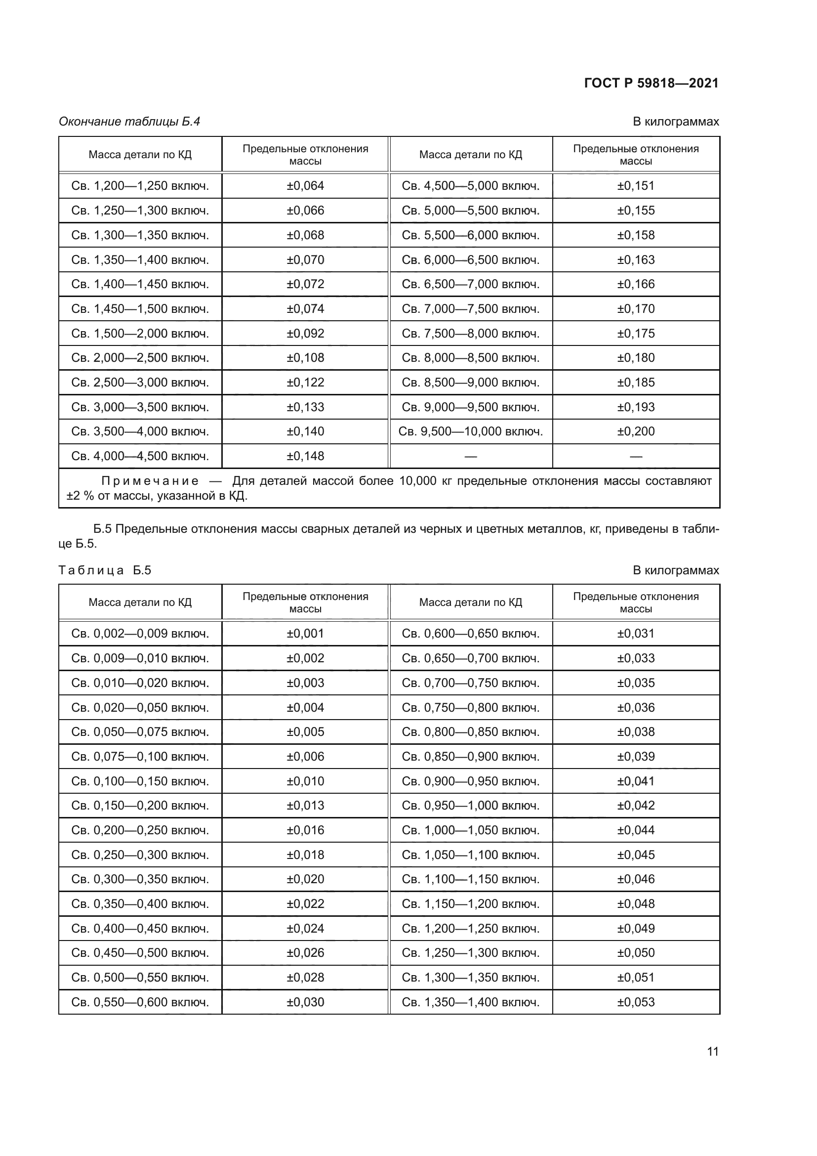 ГОСТ Р 59818-2021
