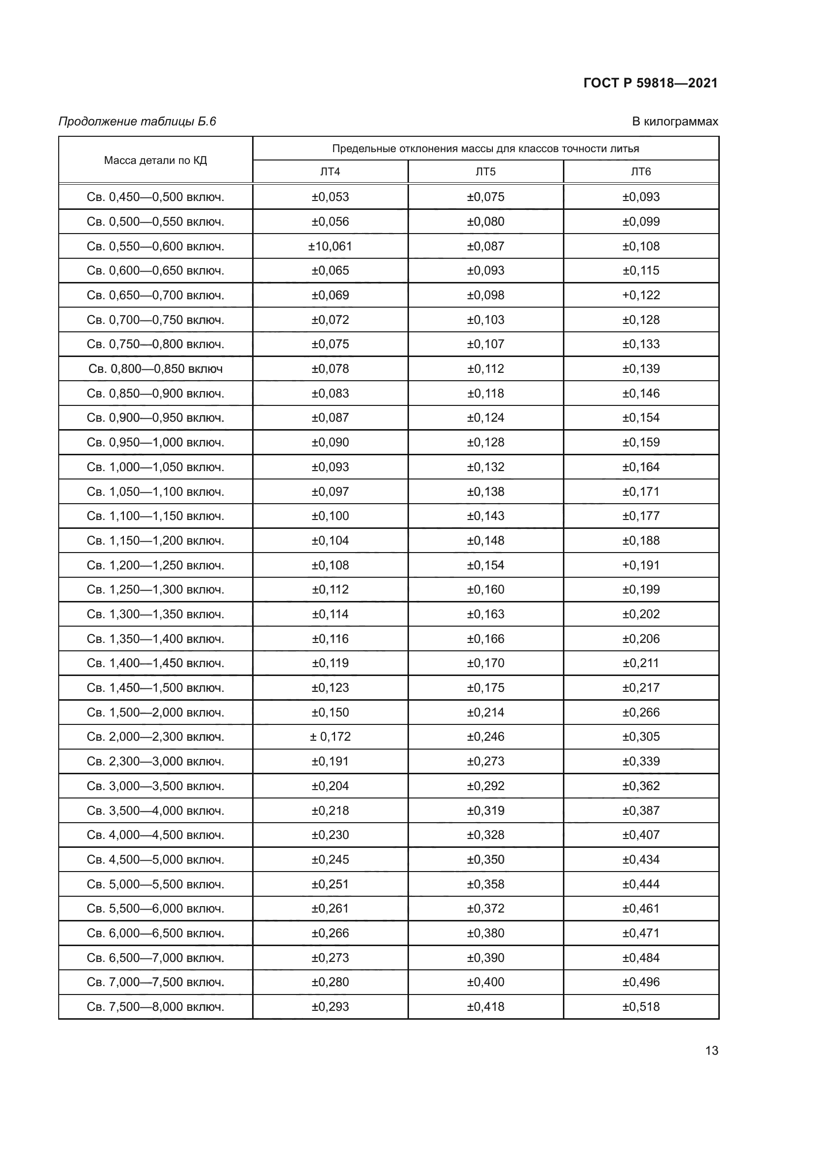 ГОСТ Р 59818-2021