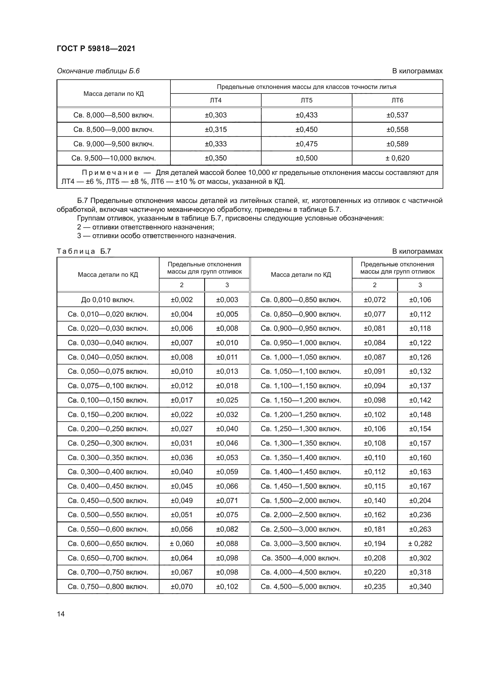 ГОСТ Р 59818-2021