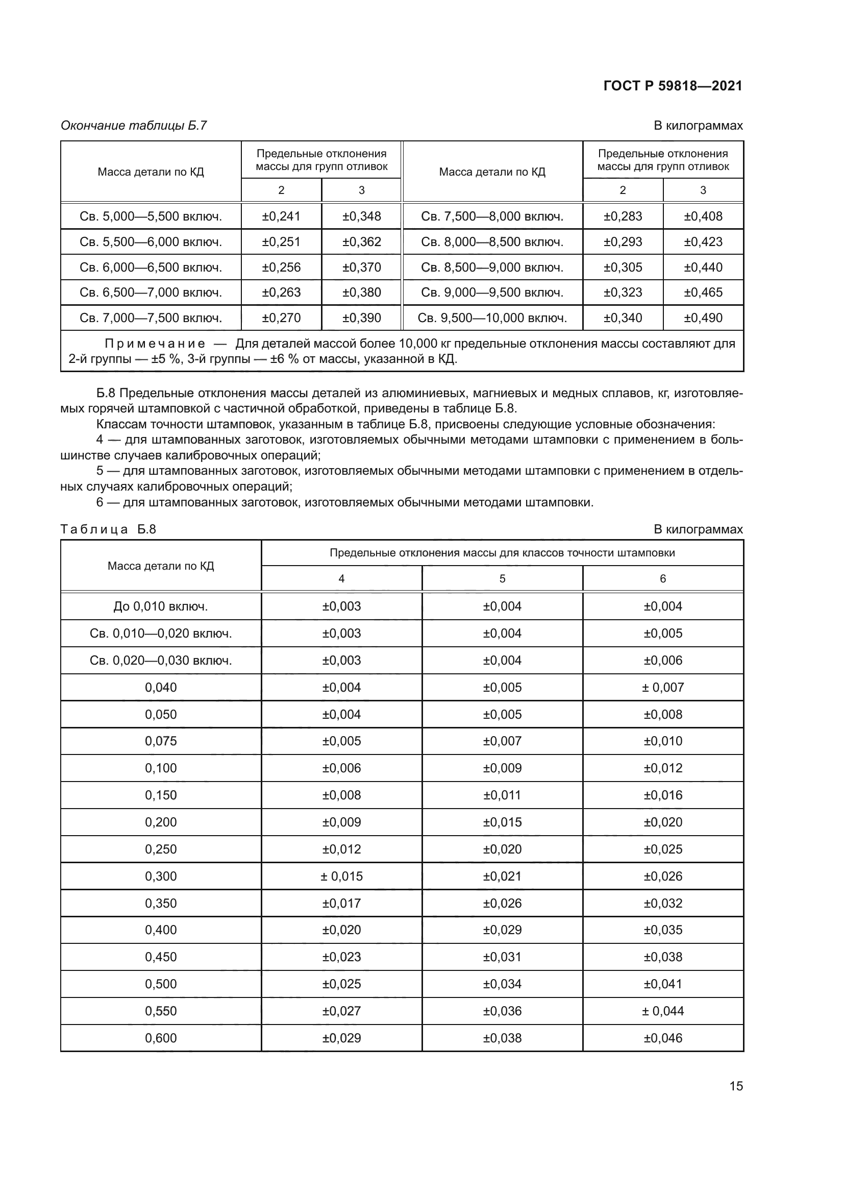 ГОСТ Р 59818-2021
