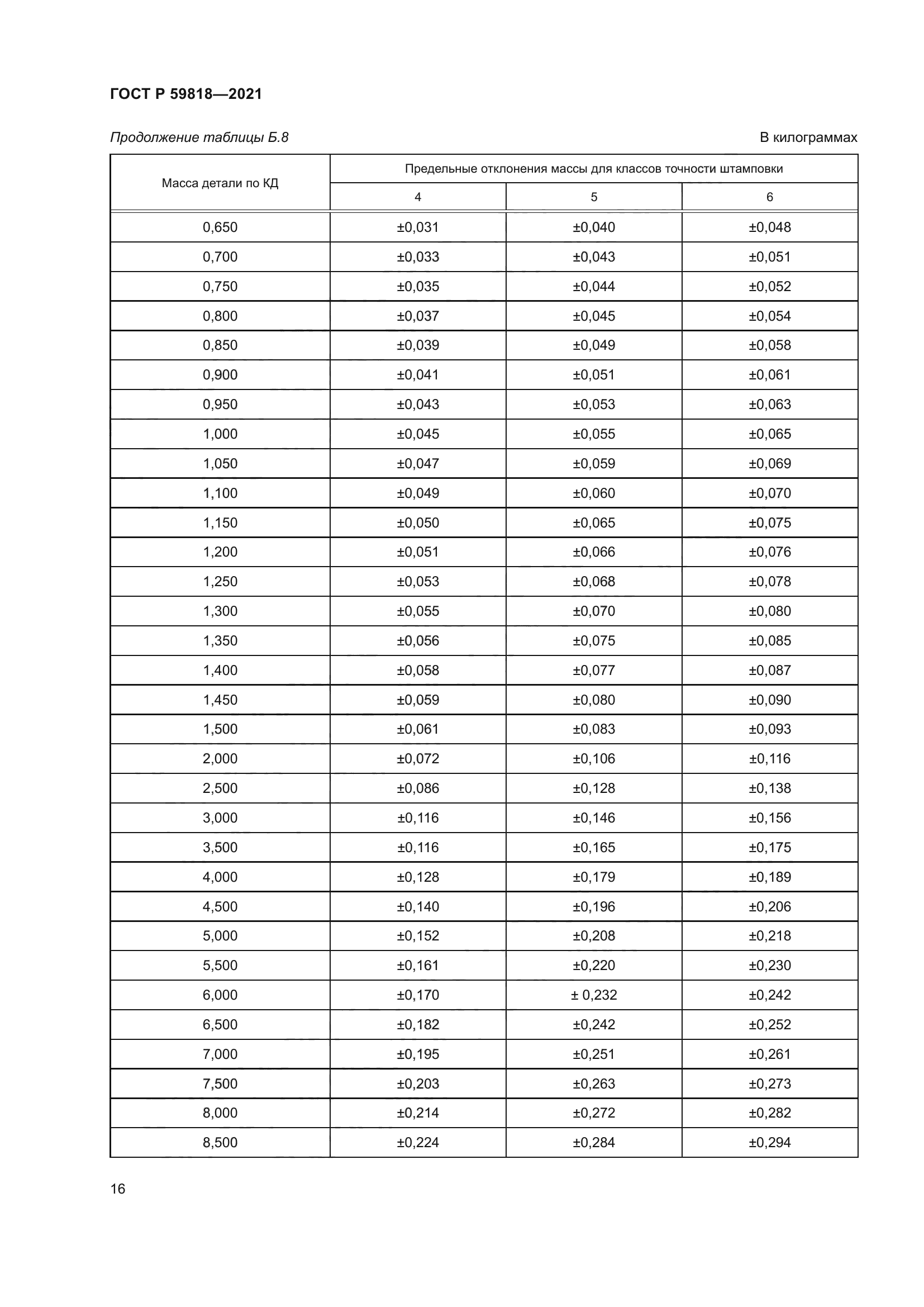 ГОСТ Р 59818-2021