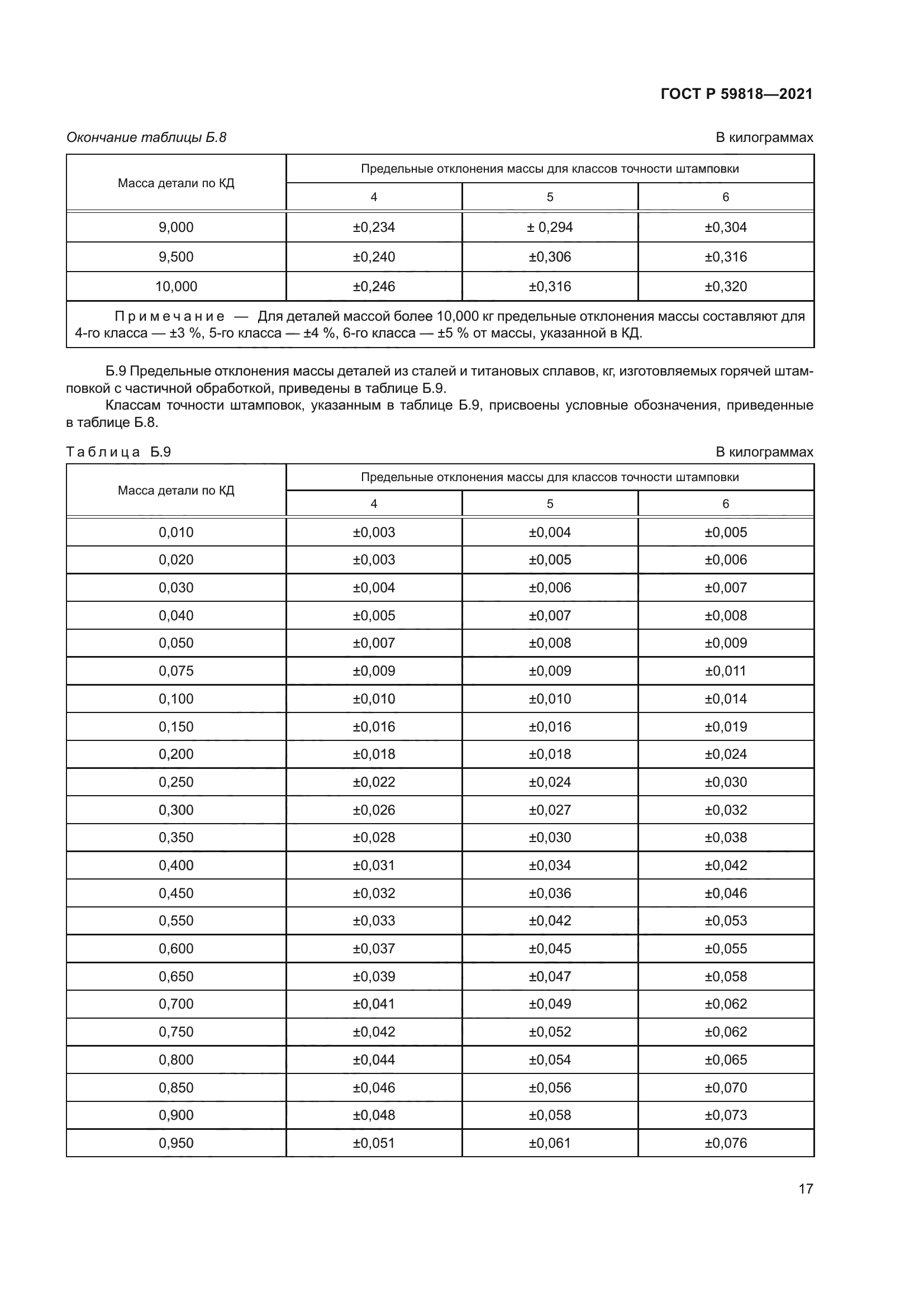 ГОСТ Р 59818-2021