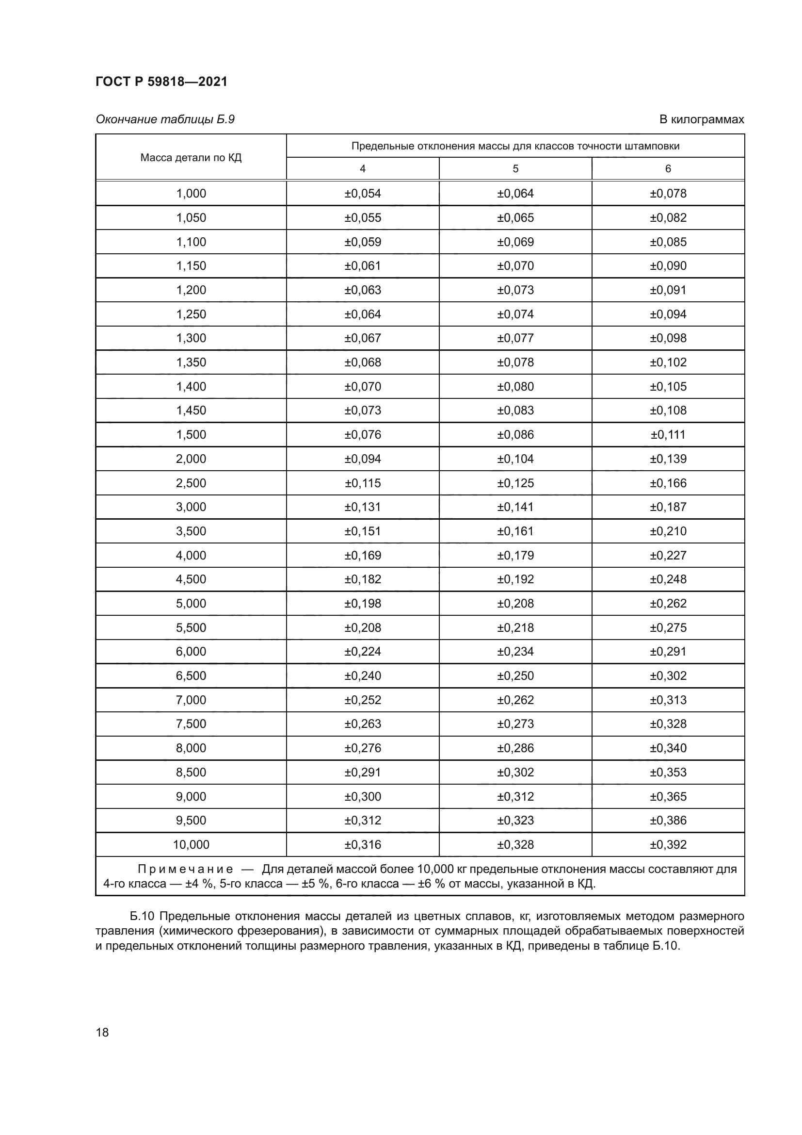 ГОСТ Р 59818-2021