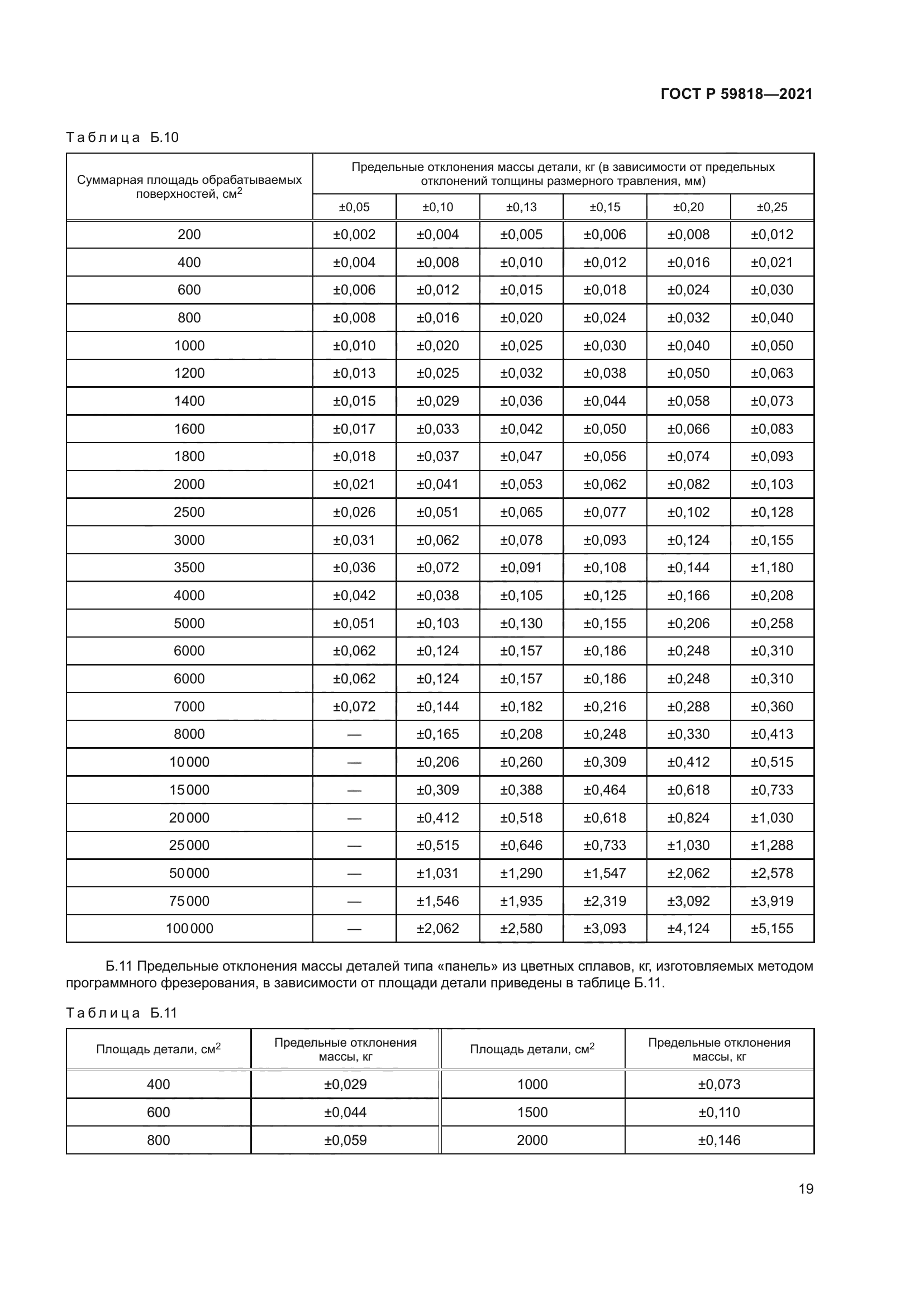 ГОСТ Р 59818-2021