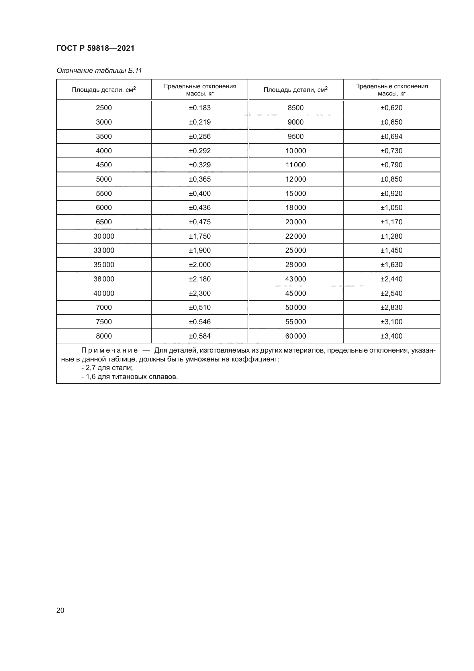 ГОСТ Р 59818-2021