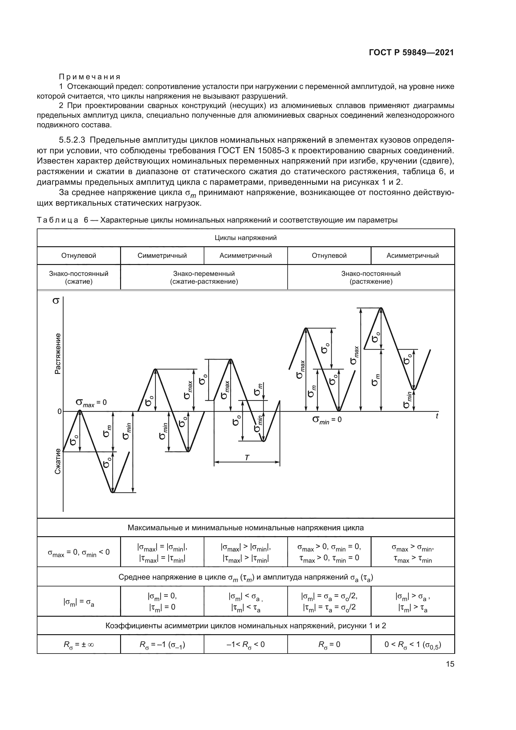 ГОСТ Р 59849-2021