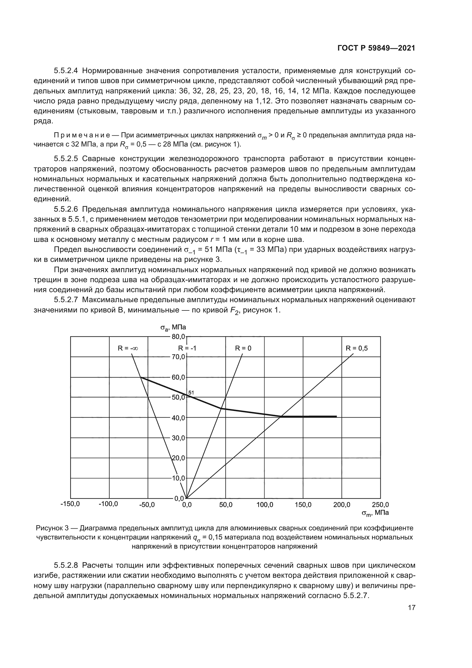 ГОСТ Р 59849-2021