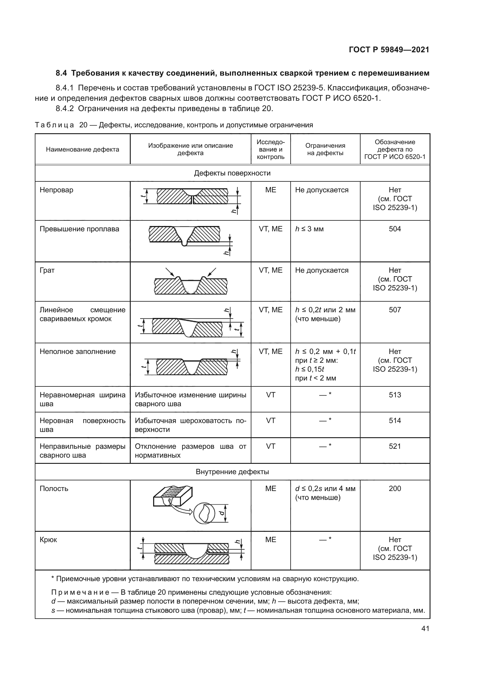 ГОСТ Р 59849-2021