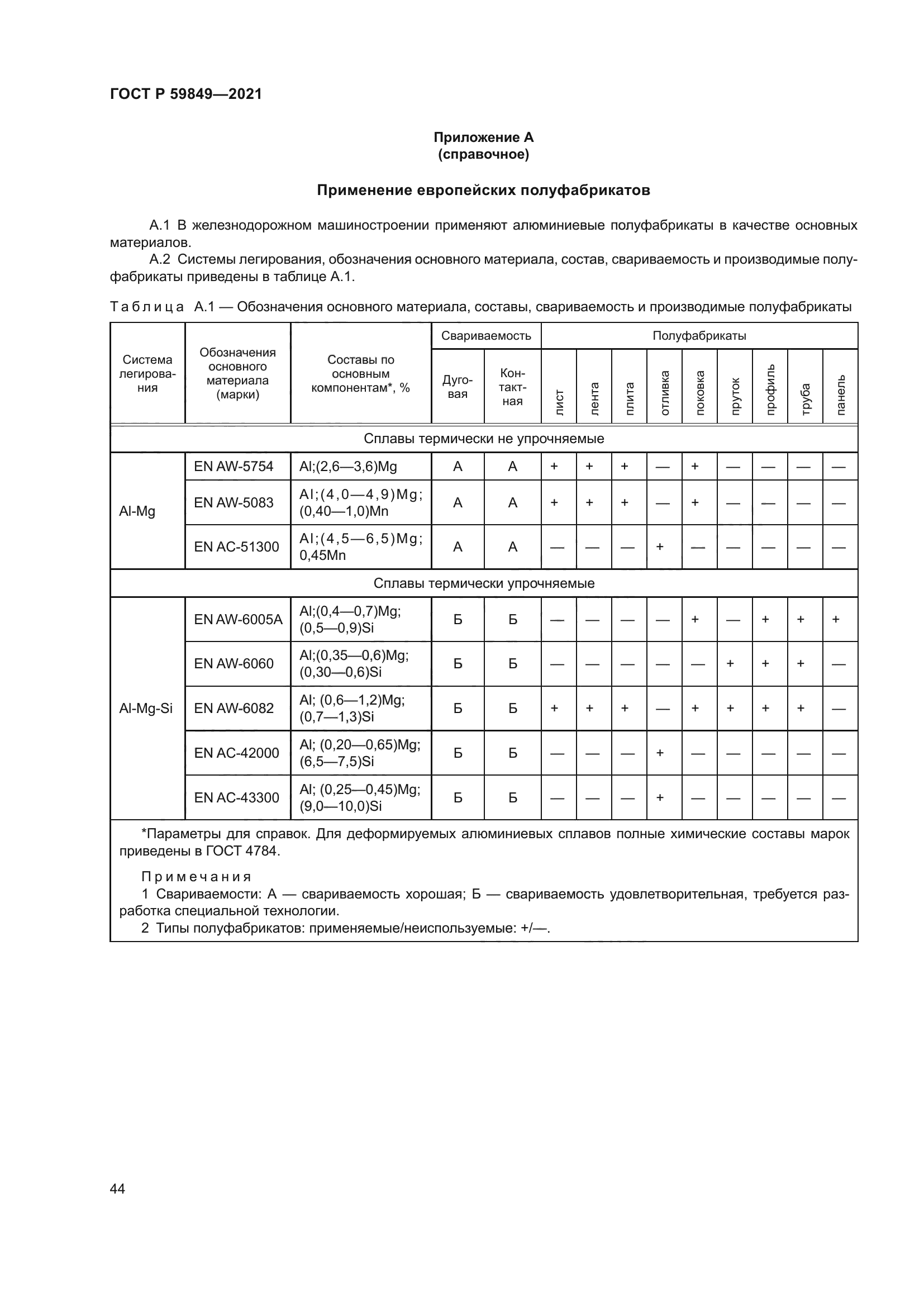 ГОСТ Р 59849-2021