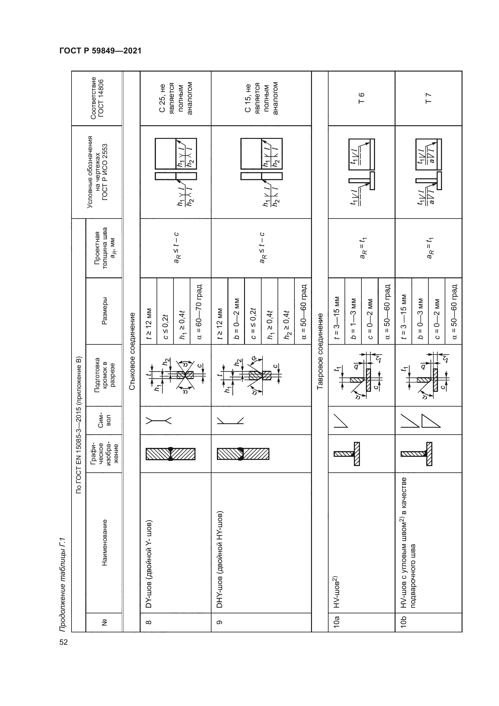 ГОСТ Р 59849-2021
