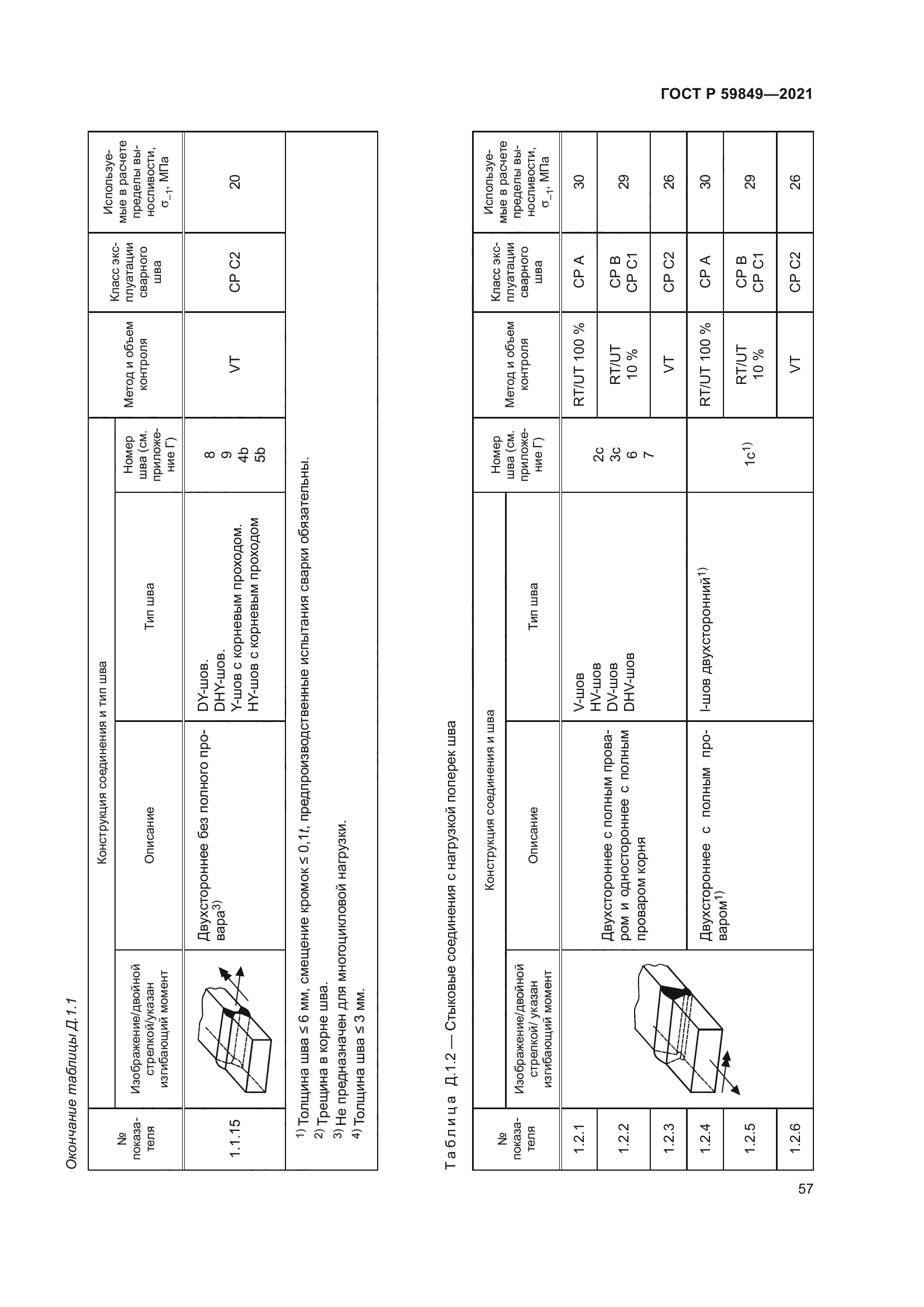 ГОСТ Р 59849-2021