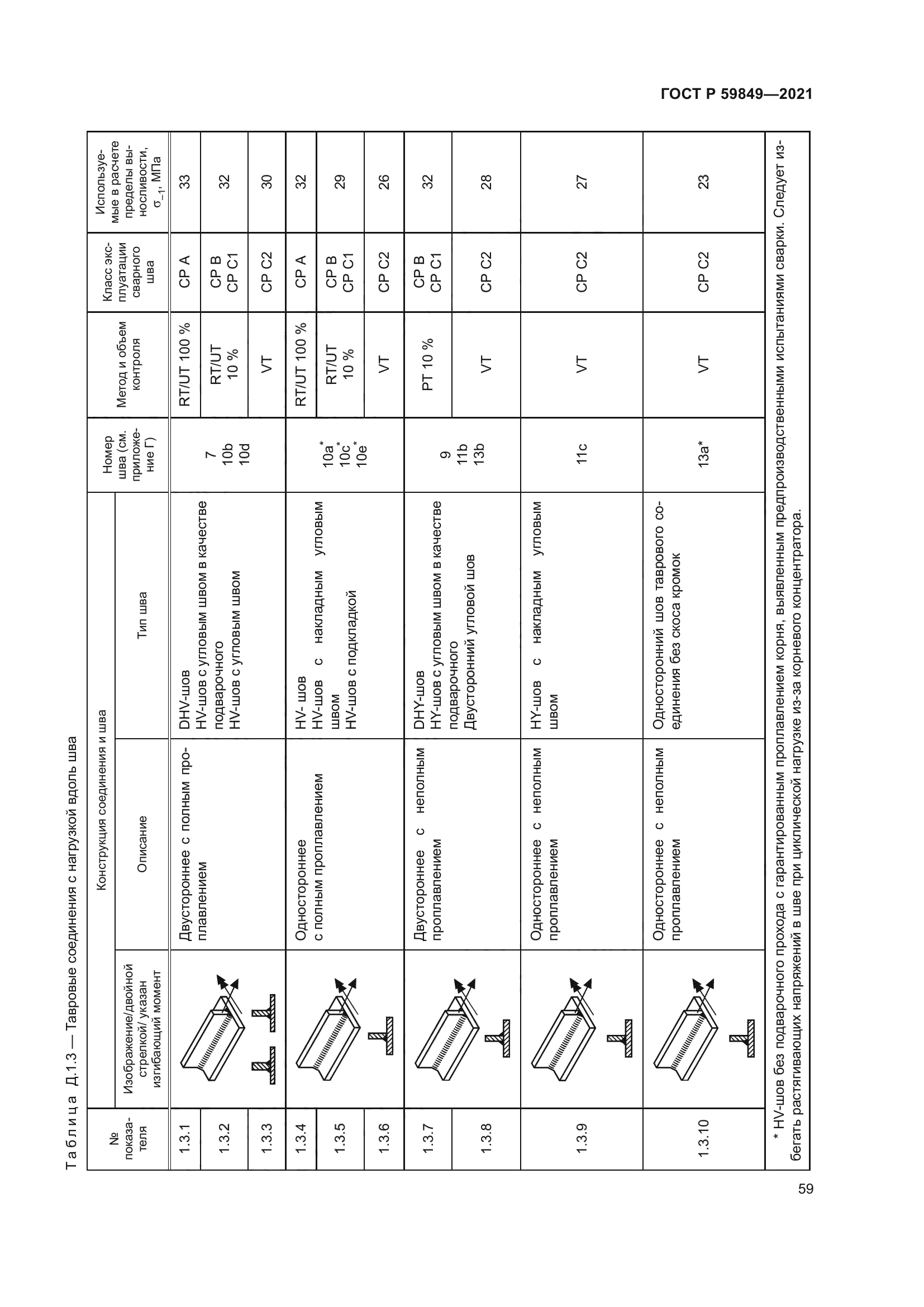 ГОСТ Р 59849-2021