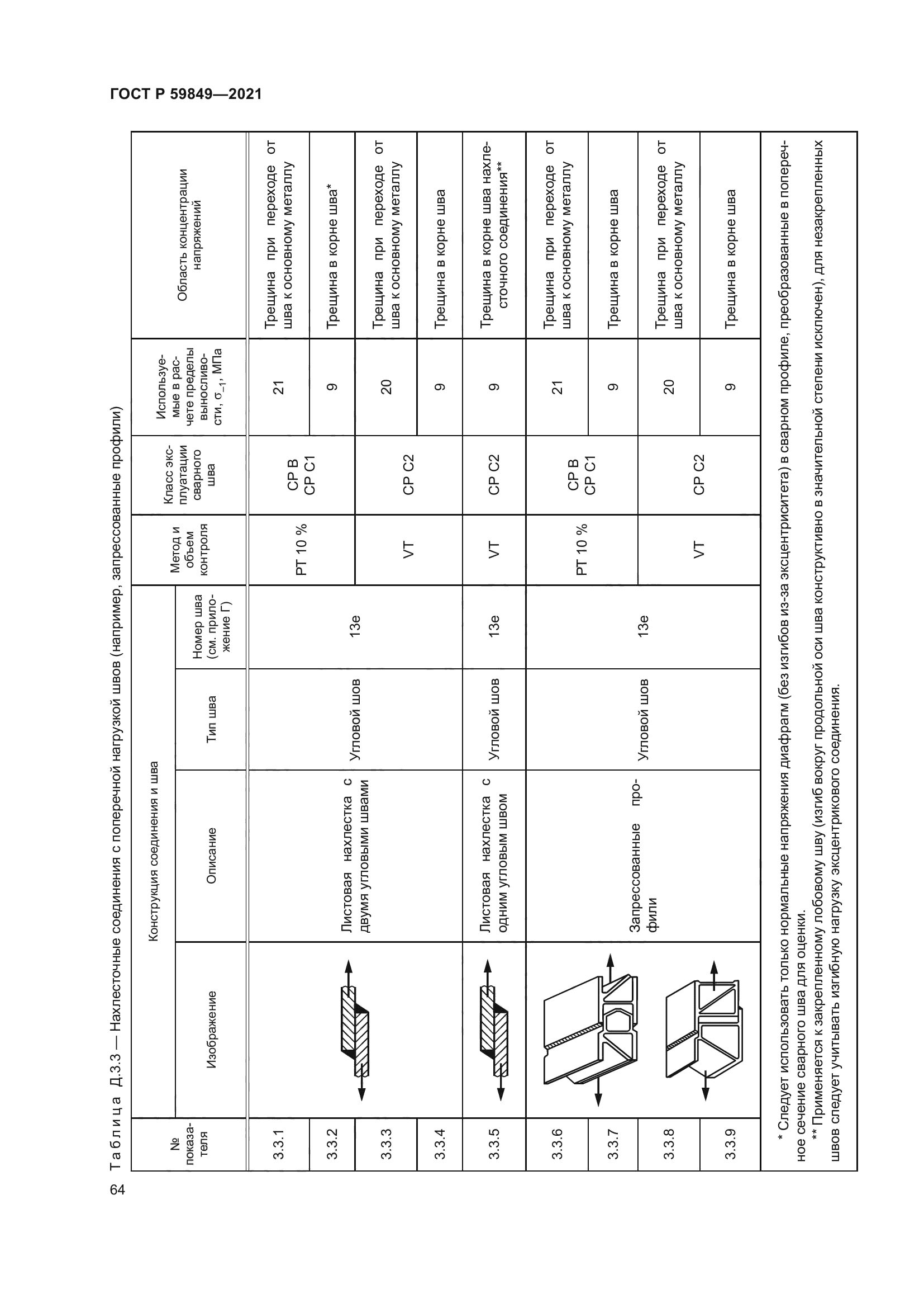ГОСТ Р 59849-2021
