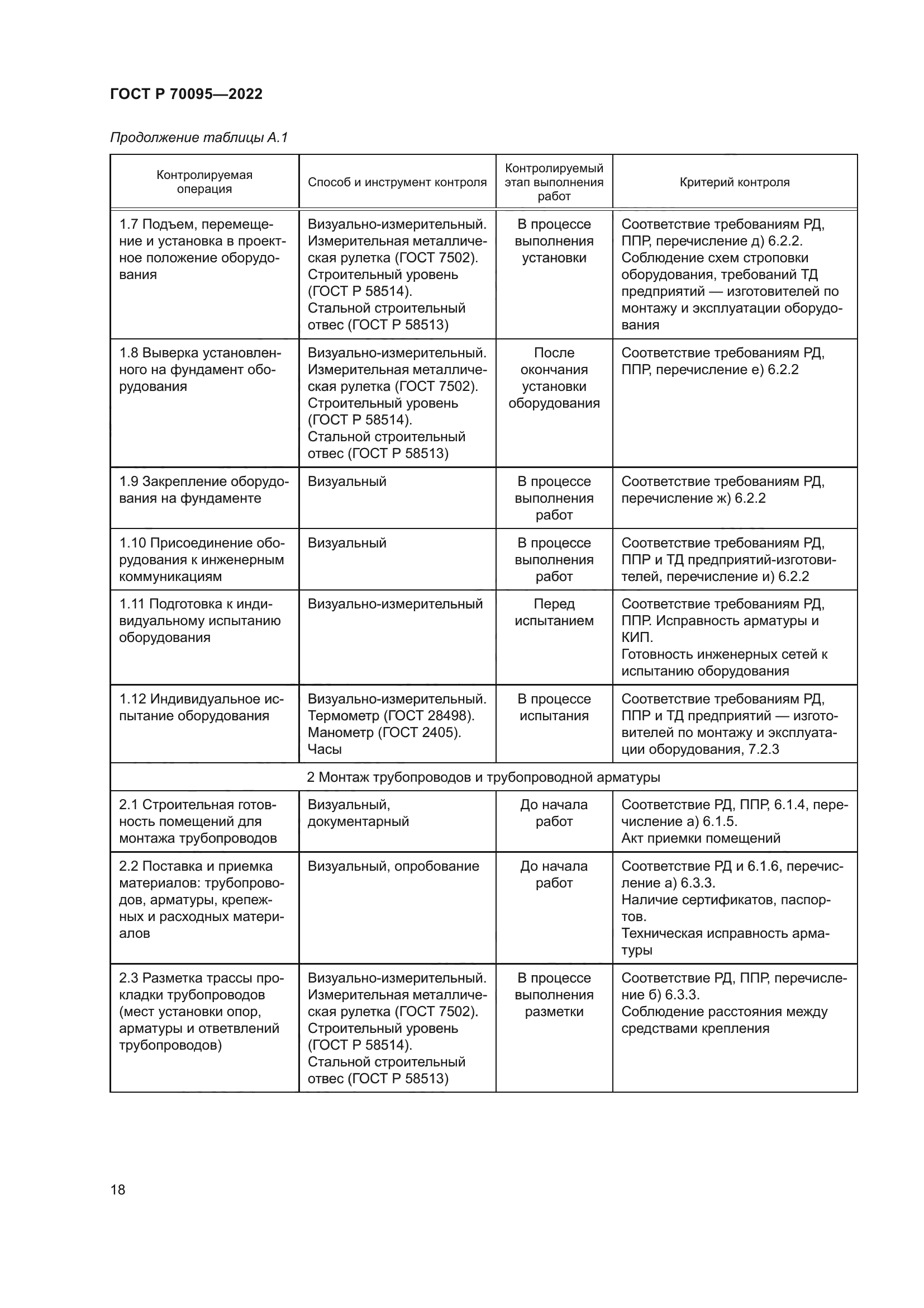 ГОСТ Р 70095-2022
