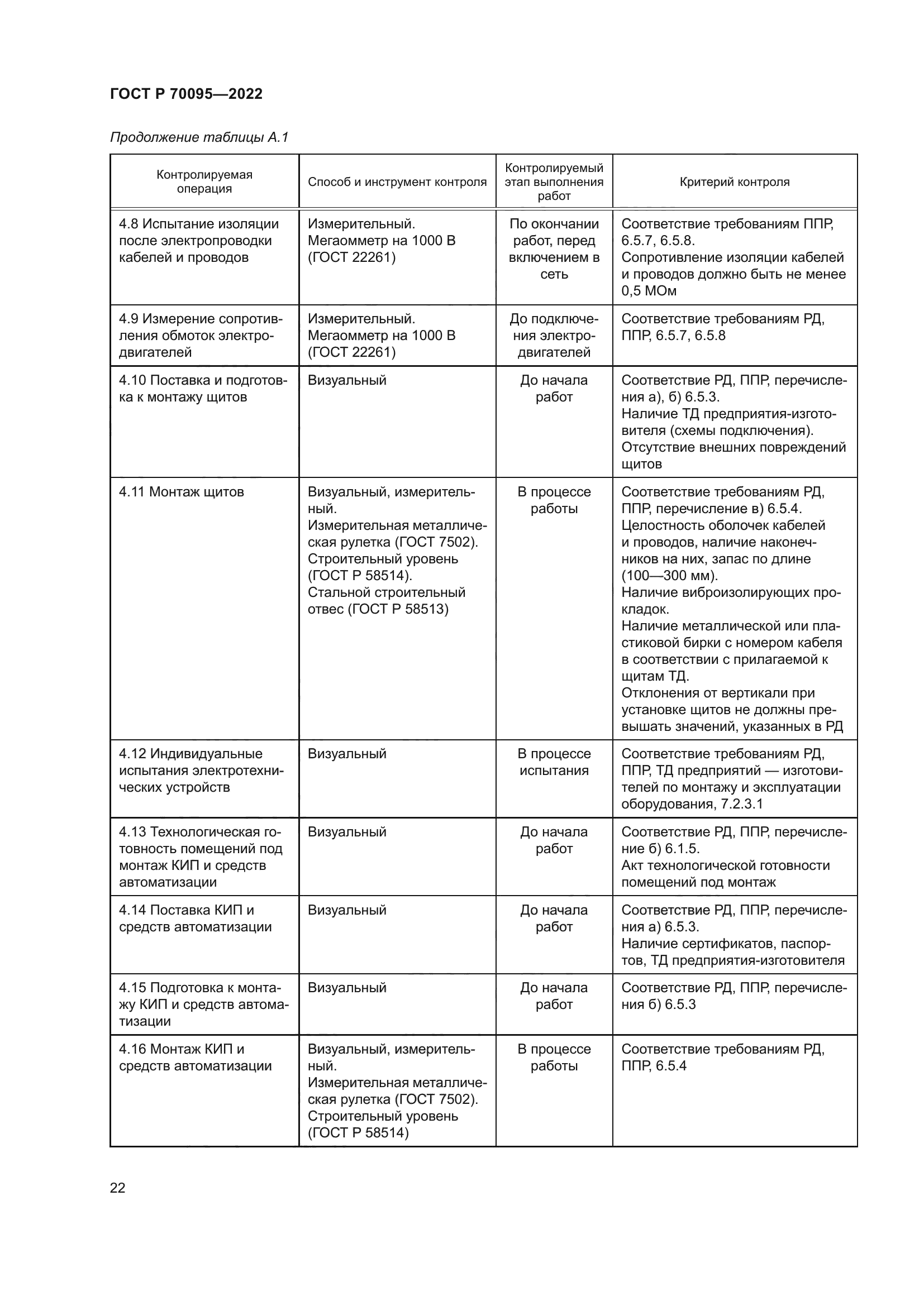 ГОСТ Р 70095-2022