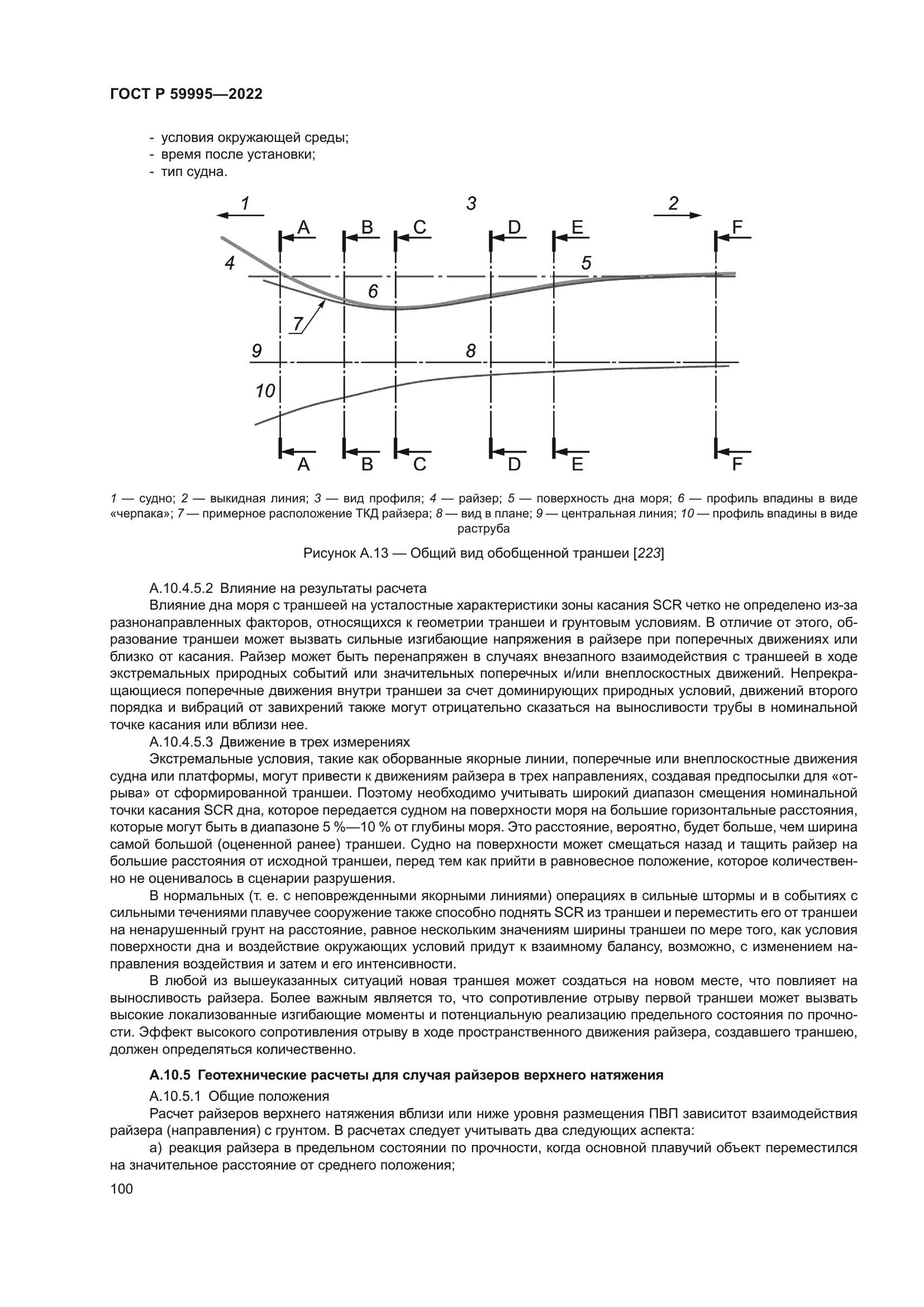 ГОСТ Р 59995-2022