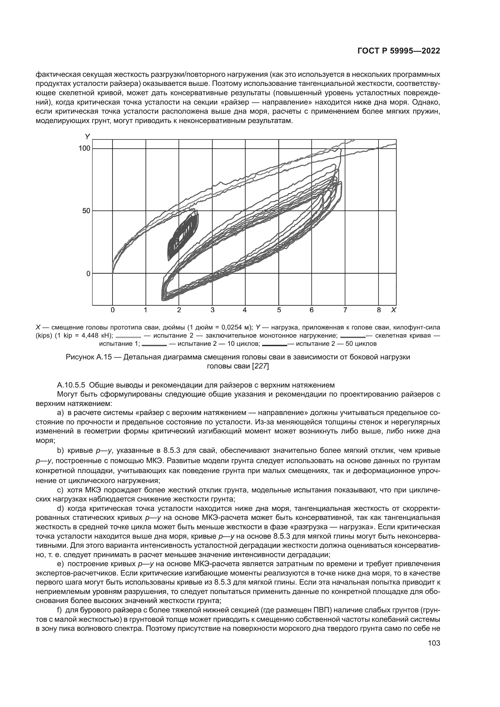 ГОСТ Р 59995-2022