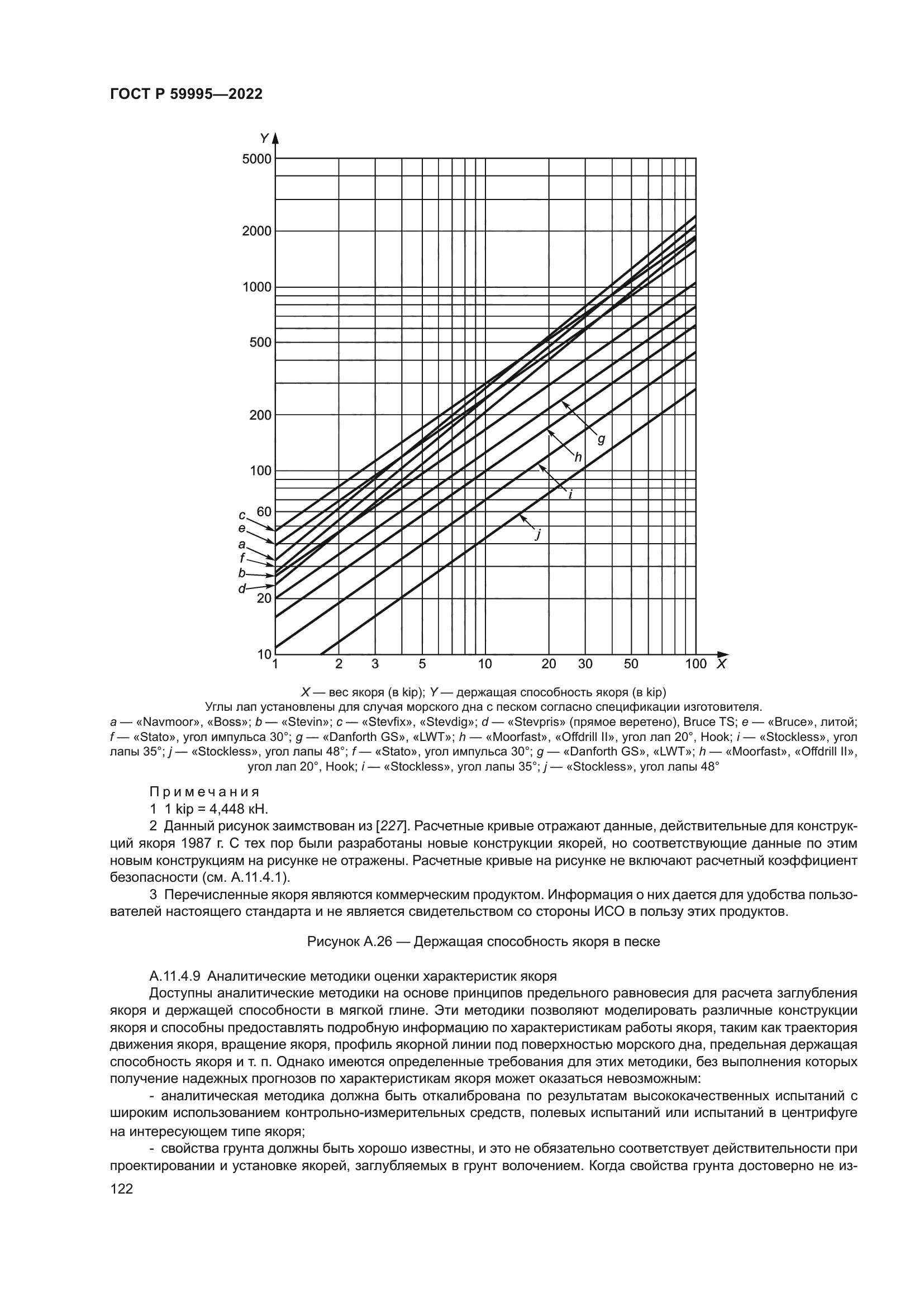 ГОСТ Р 59995-2022
