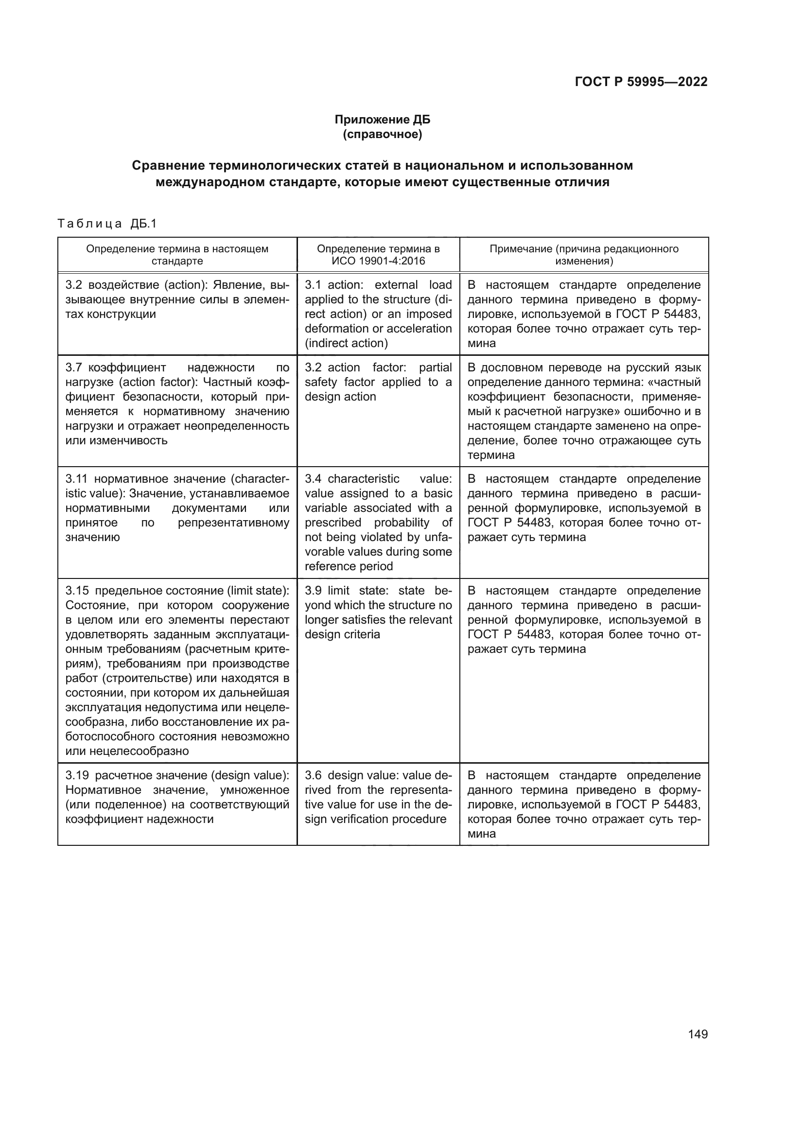 ГОСТ Р 59995-2022