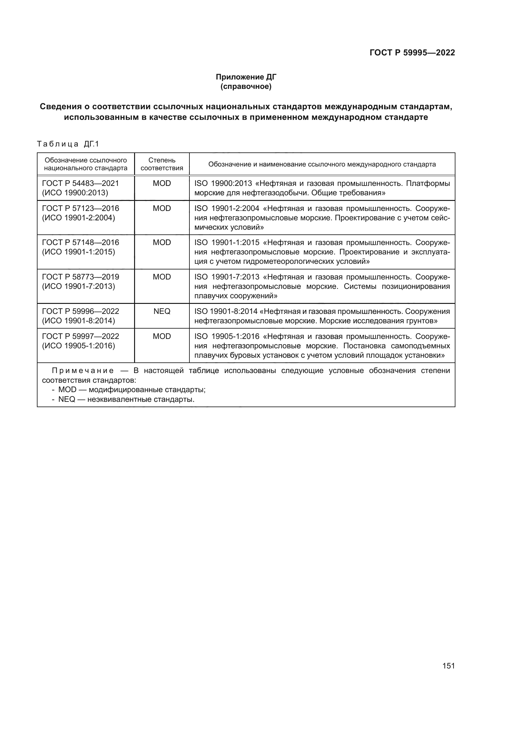 ГОСТ Р 59995-2022