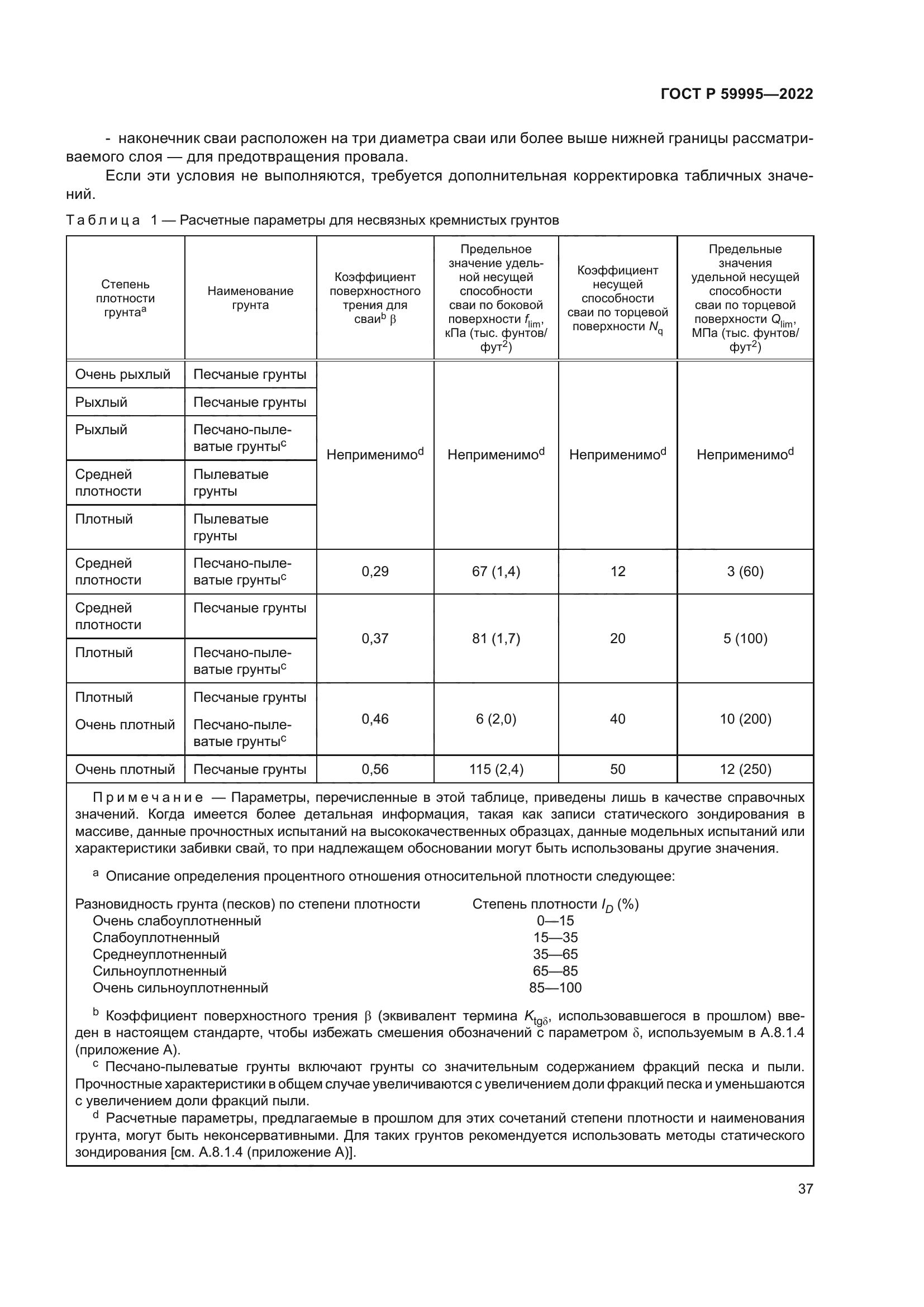 ГОСТ Р 59995-2022