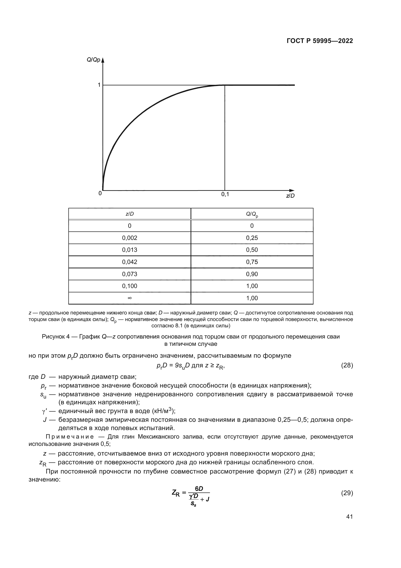 ГОСТ Р 59995-2022