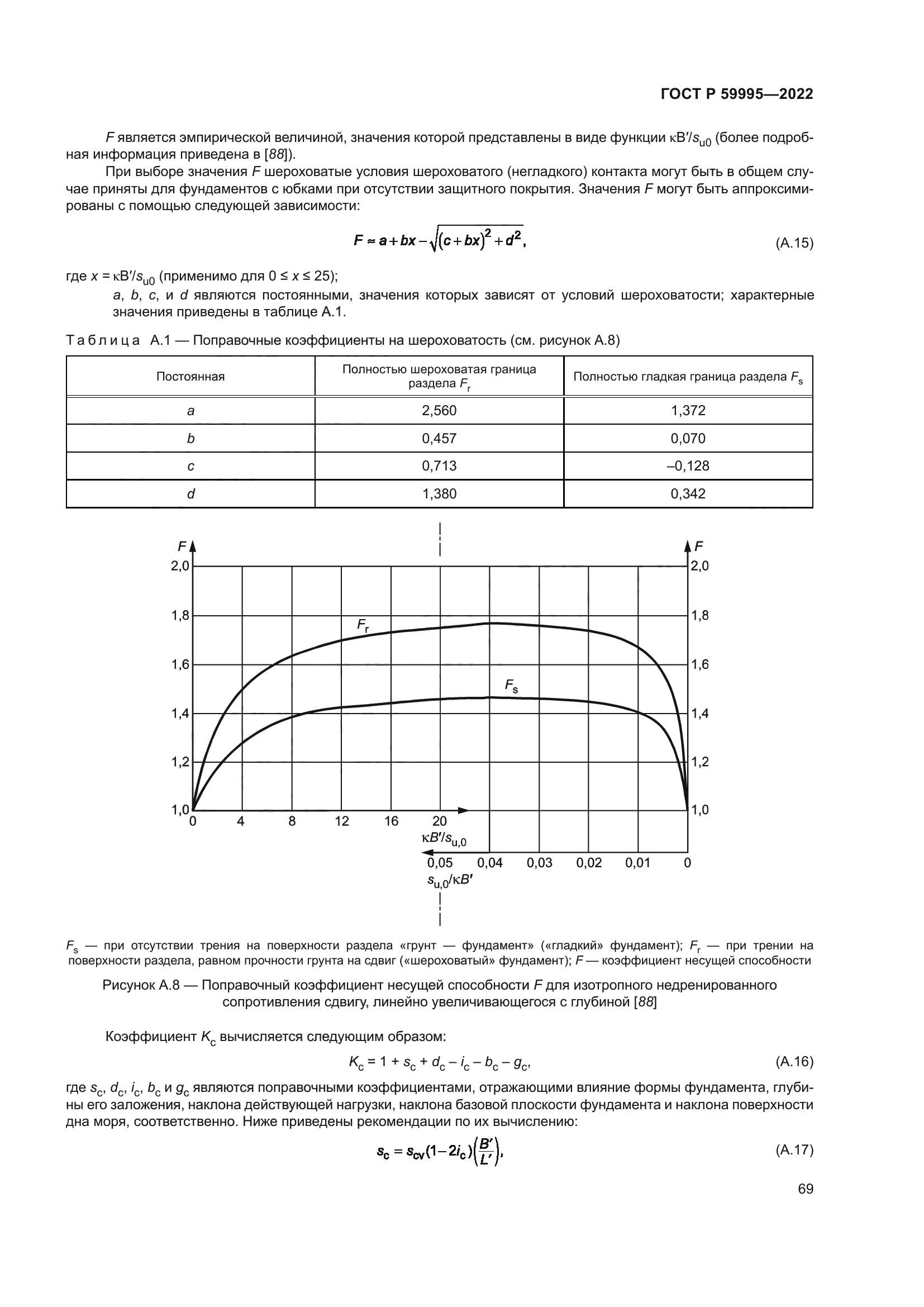 ГОСТ Р 59995-2022
