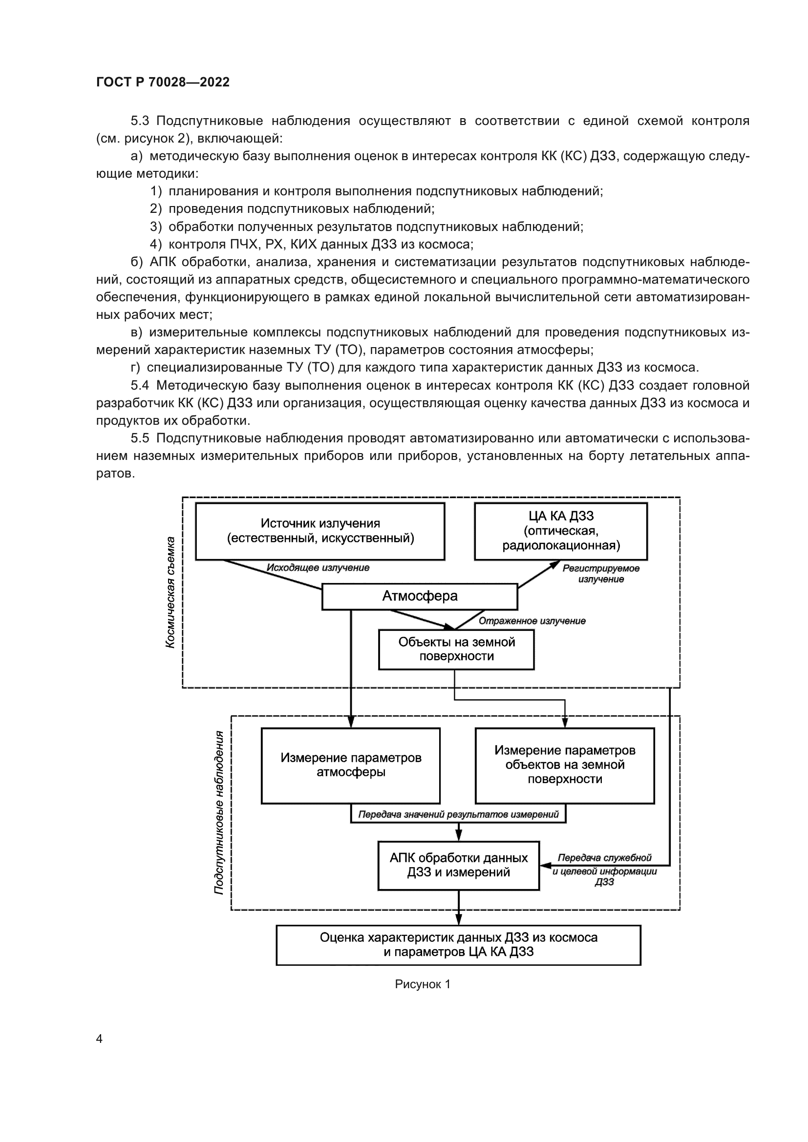 ГОСТ Р 70028-2022