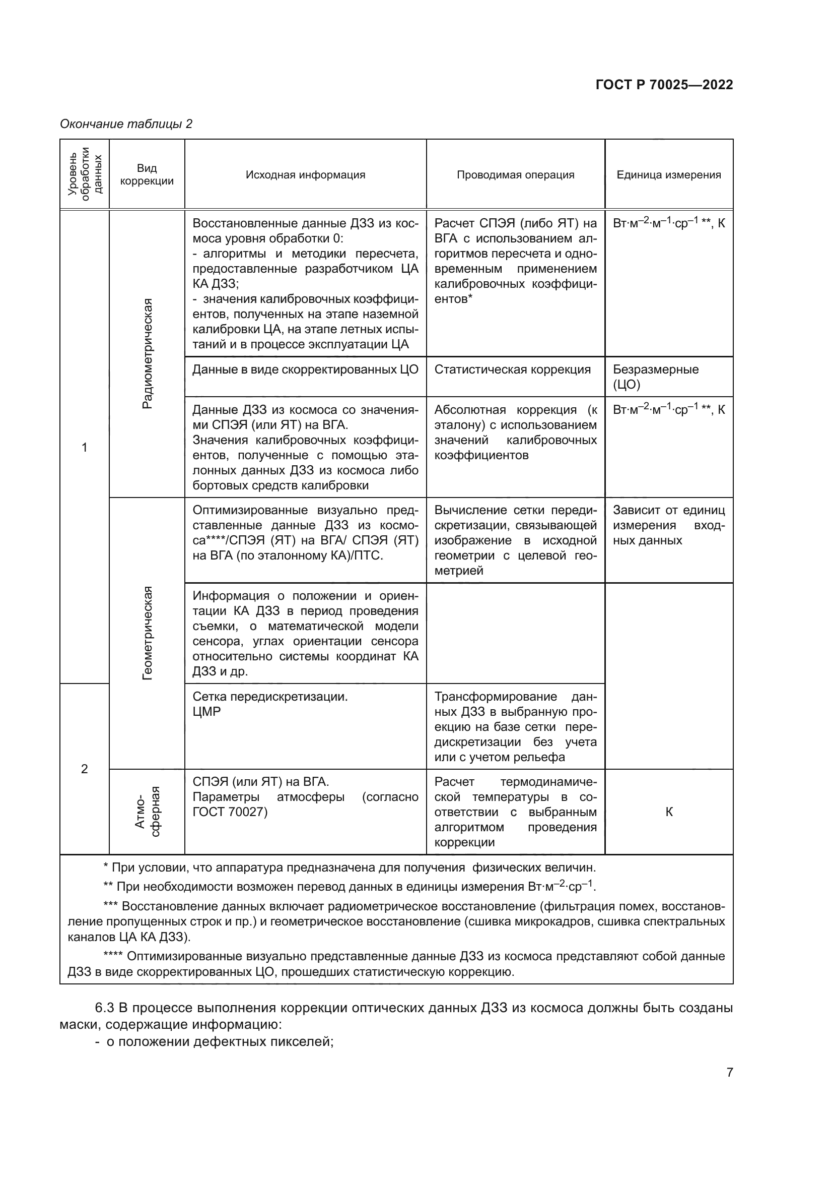 ГОСТ Р 70025-2022