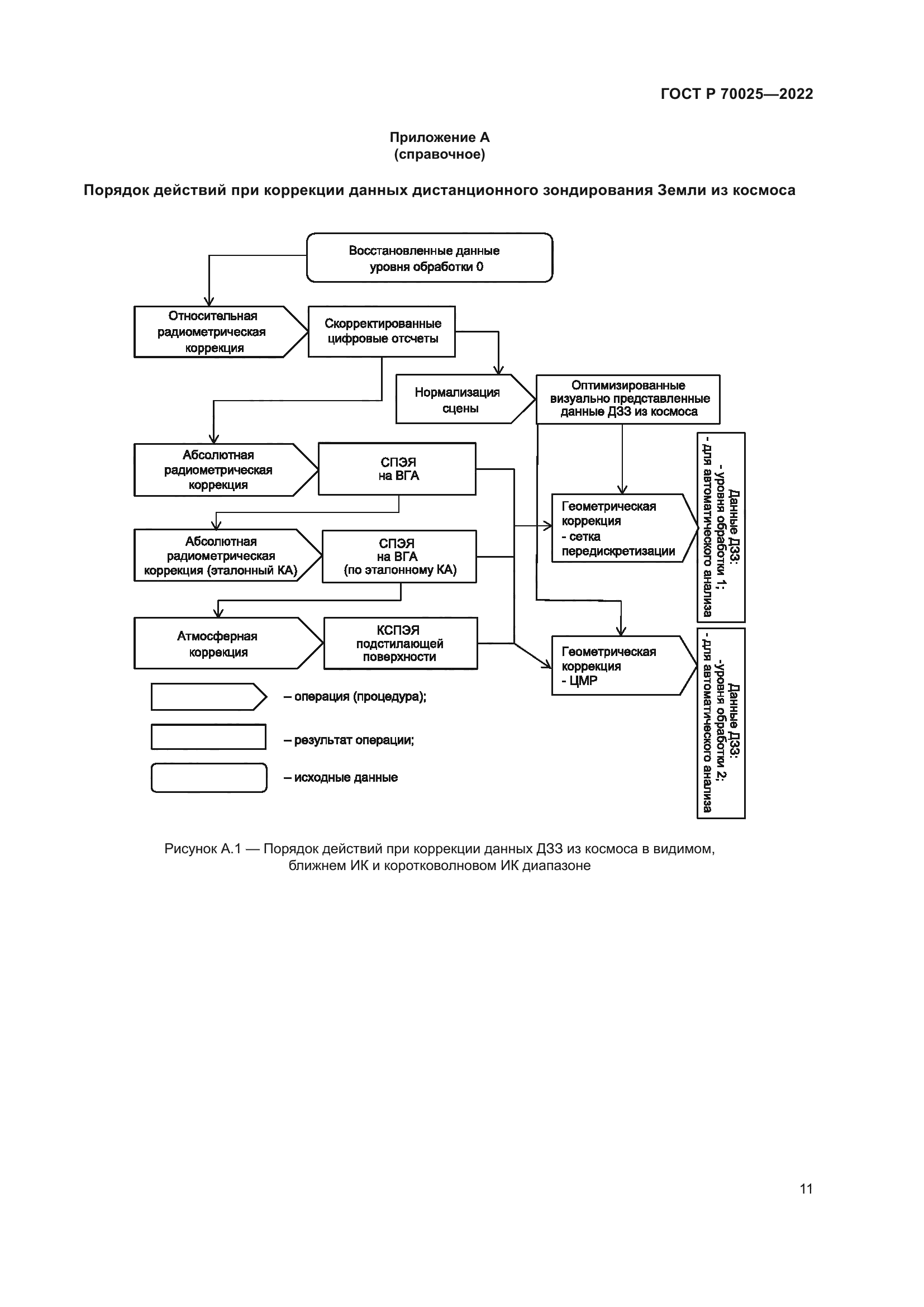 ГОСТ Р 70025-2022