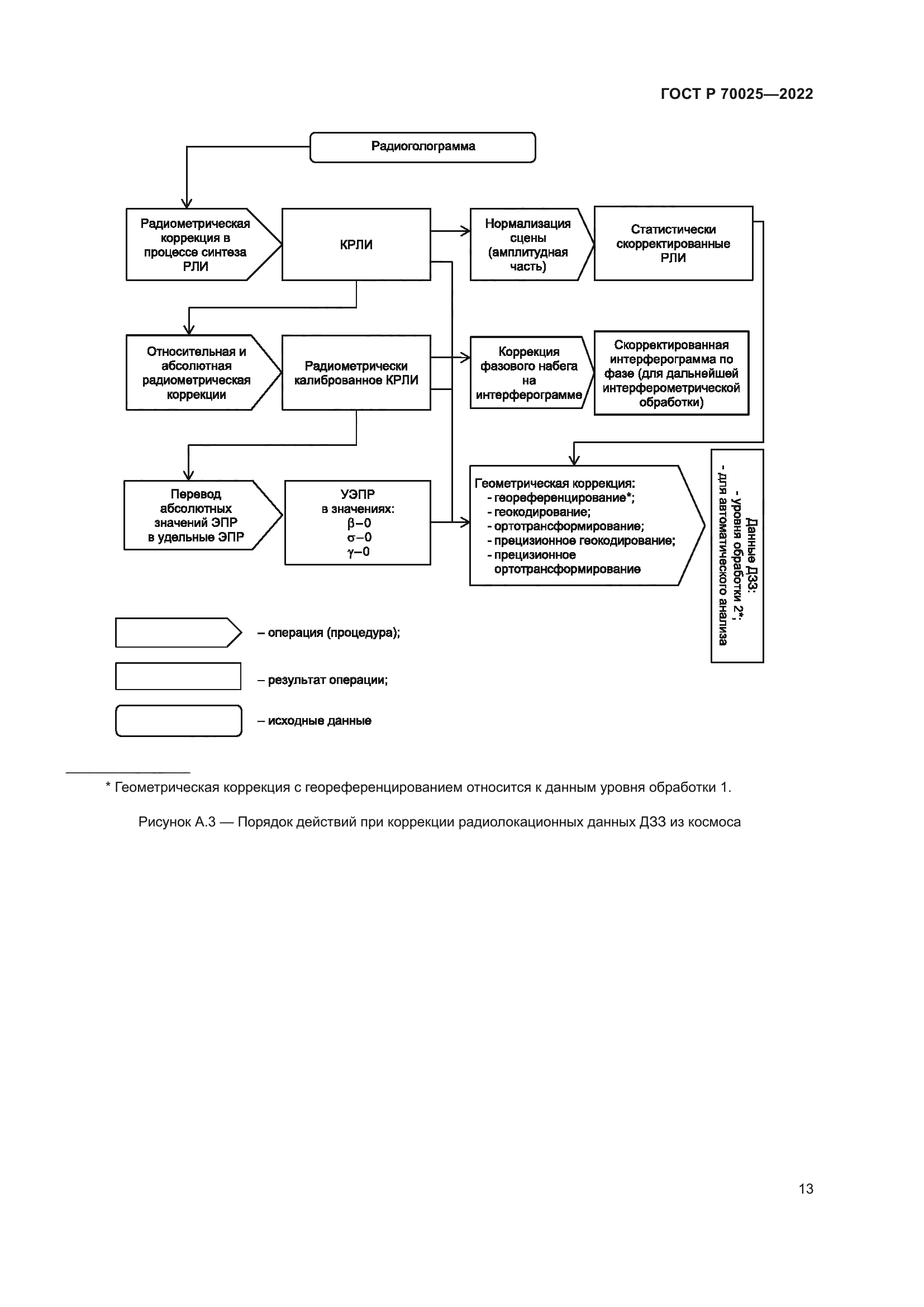 ГОСТ Р 70025-2022