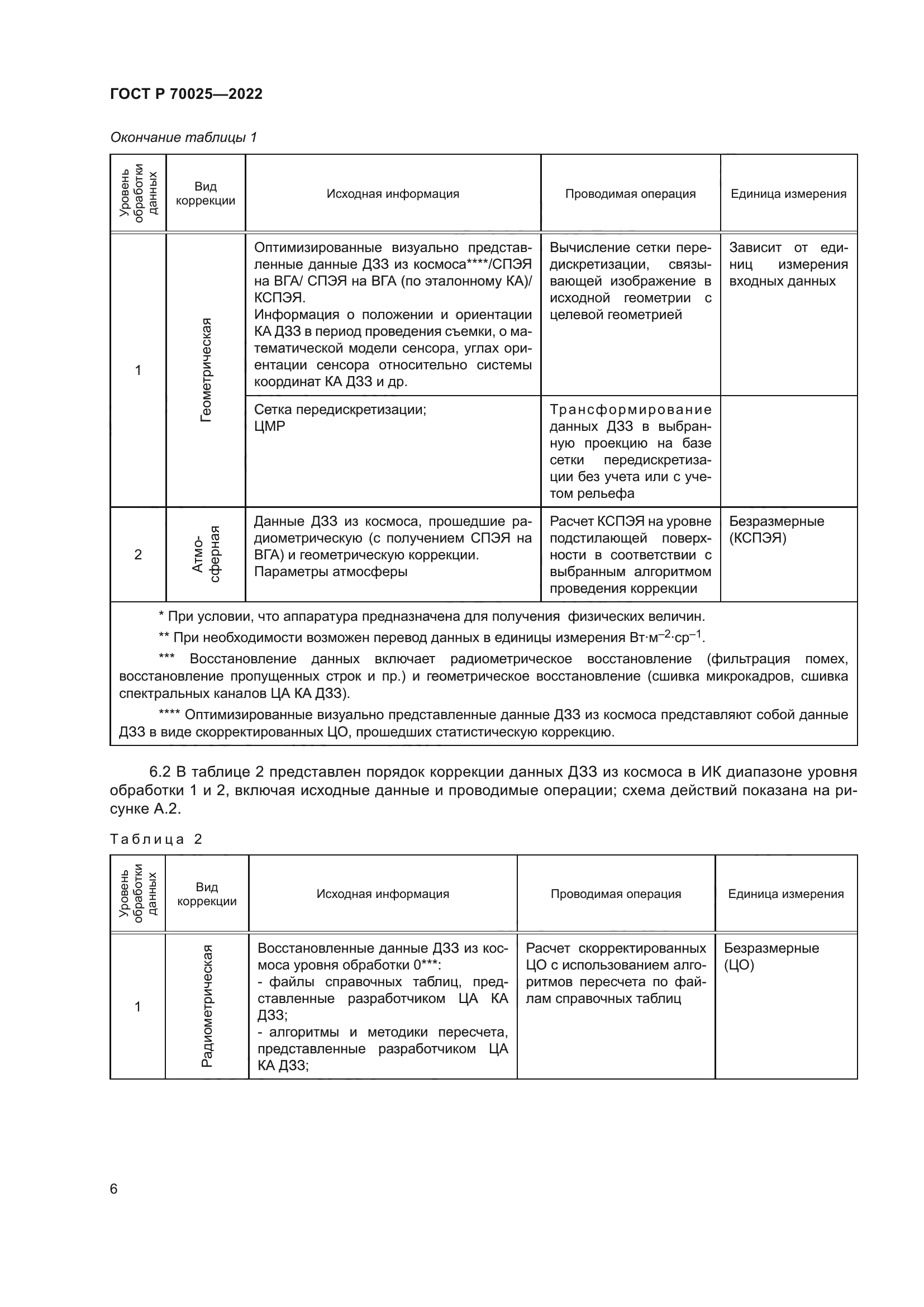 ГОСТ Р 70025-2022