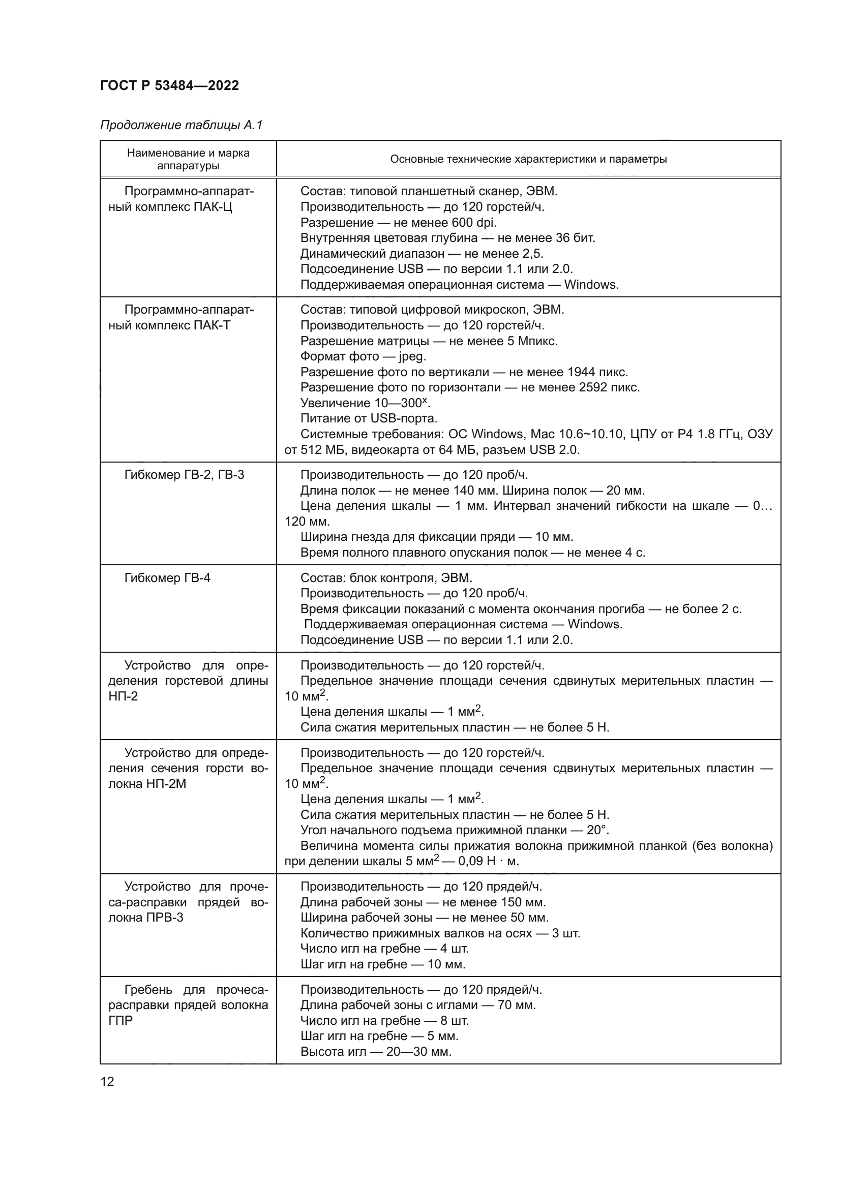 ГОСТ Р 53484-2022