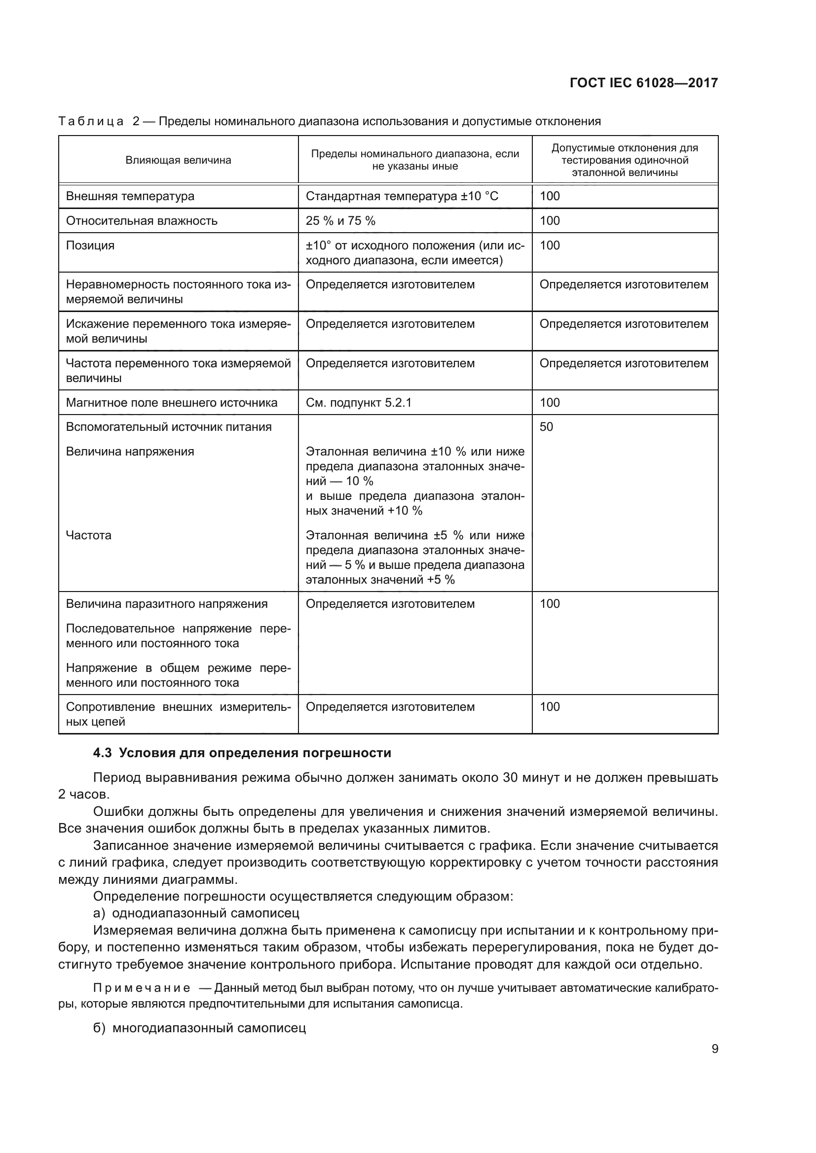 ГОСТ IEC 61028-2017