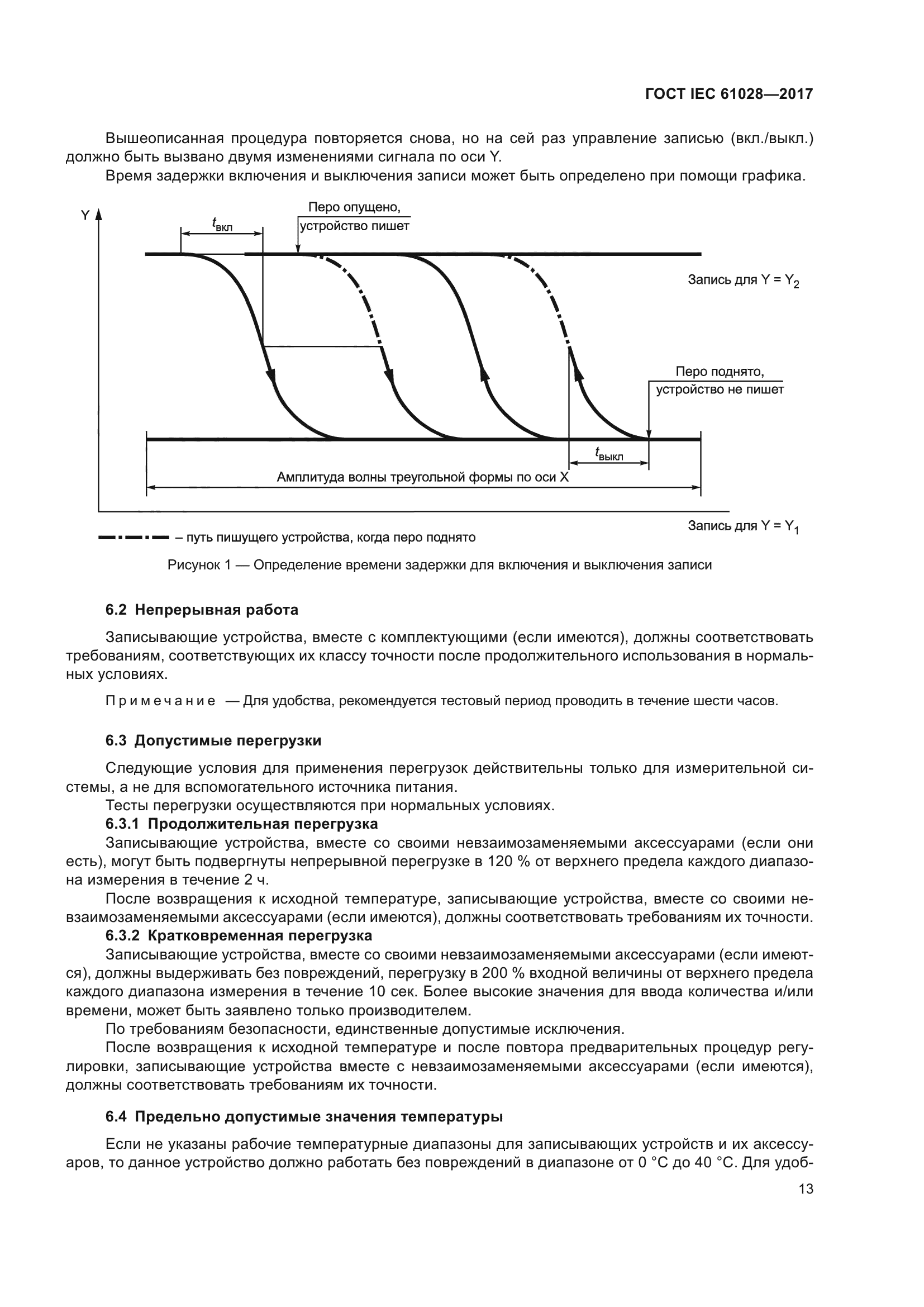 ГОСТ IEC 61028-2017