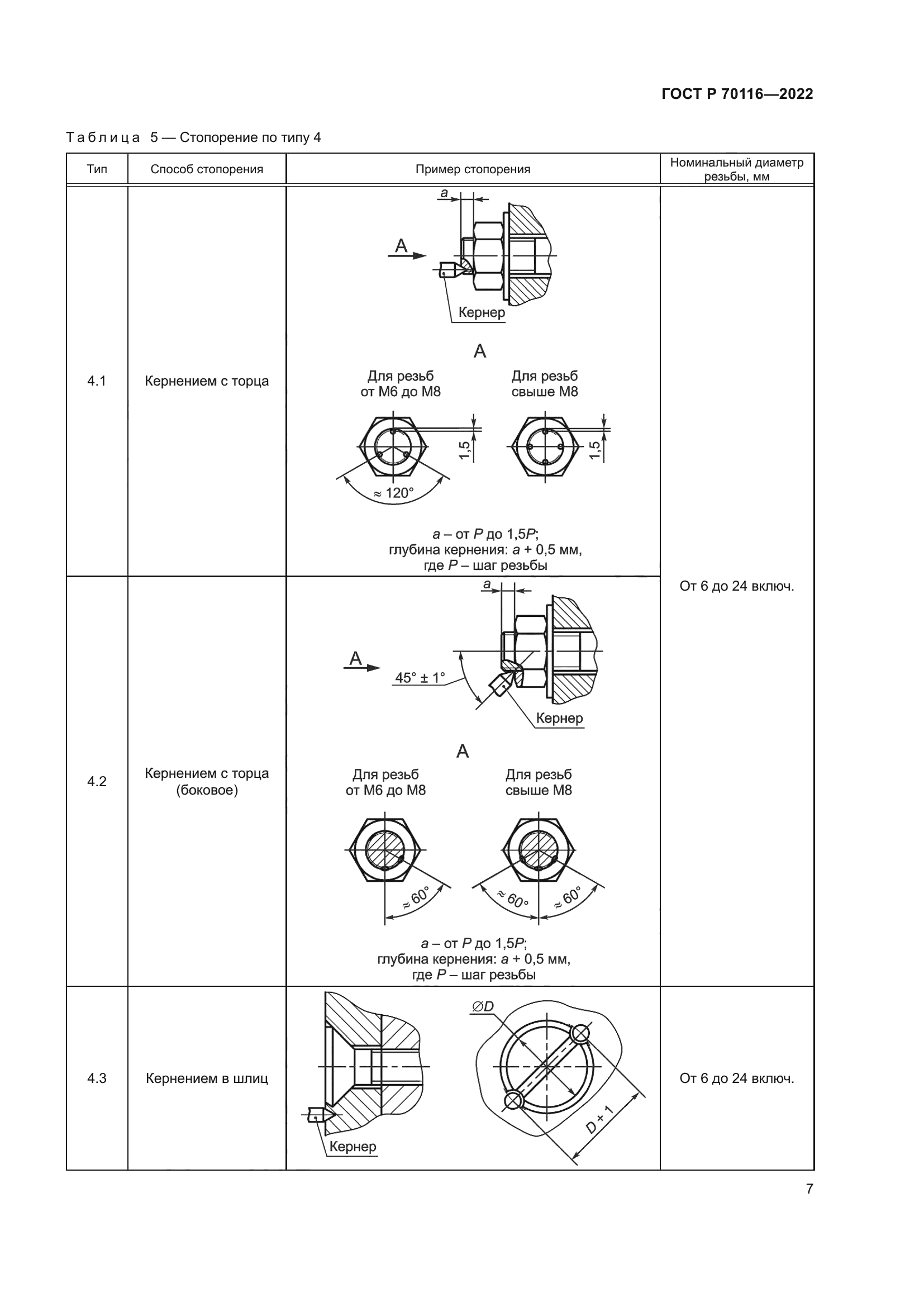 ГОСТ Р 70116-2022