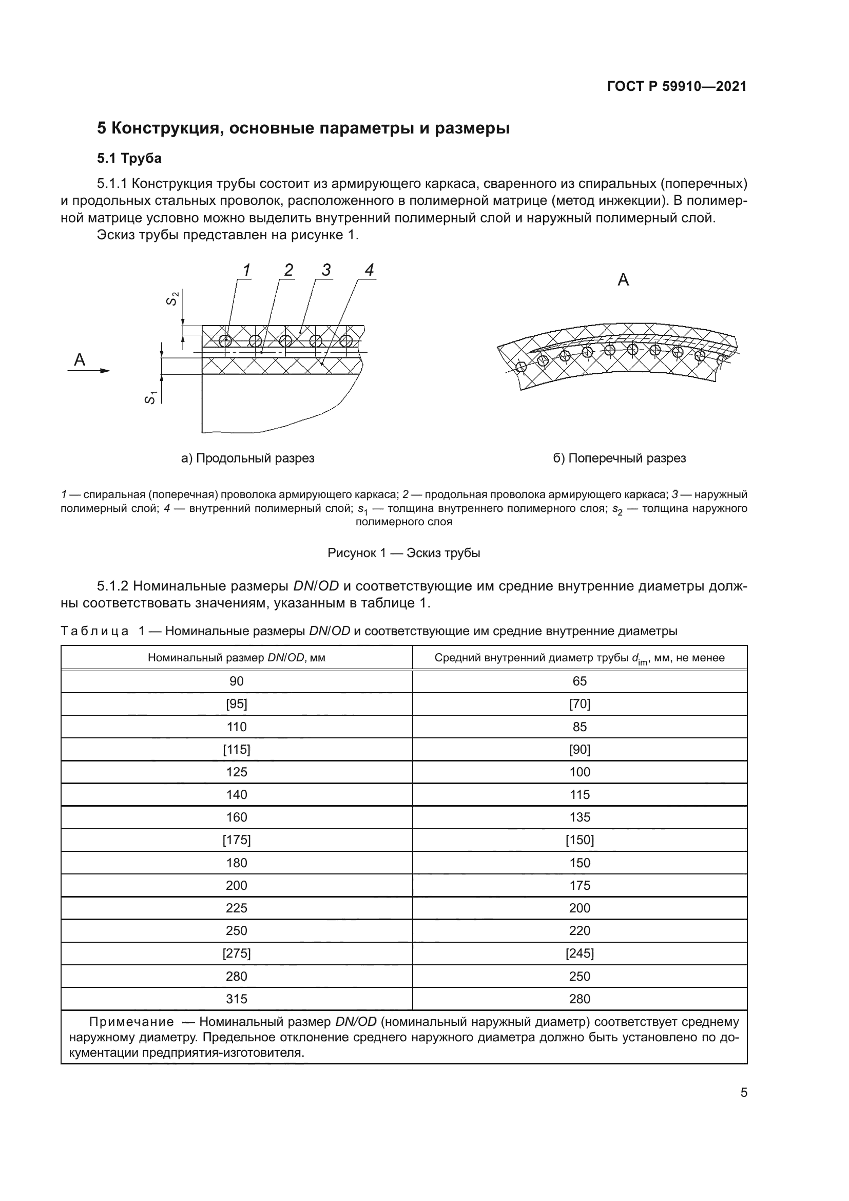 ГОСТ Р 59910-2021
