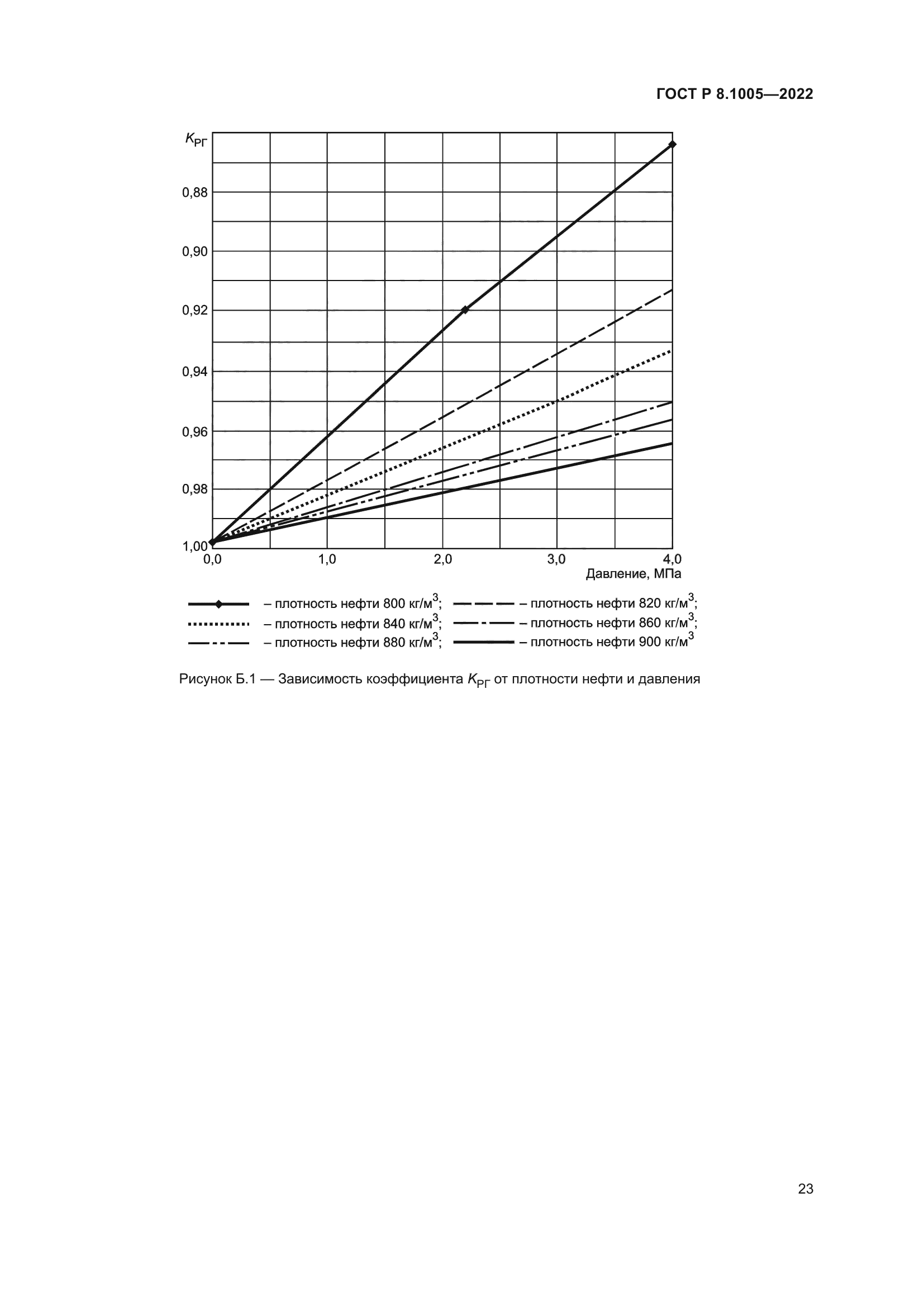 ГОСТ Р 8.1005-2022